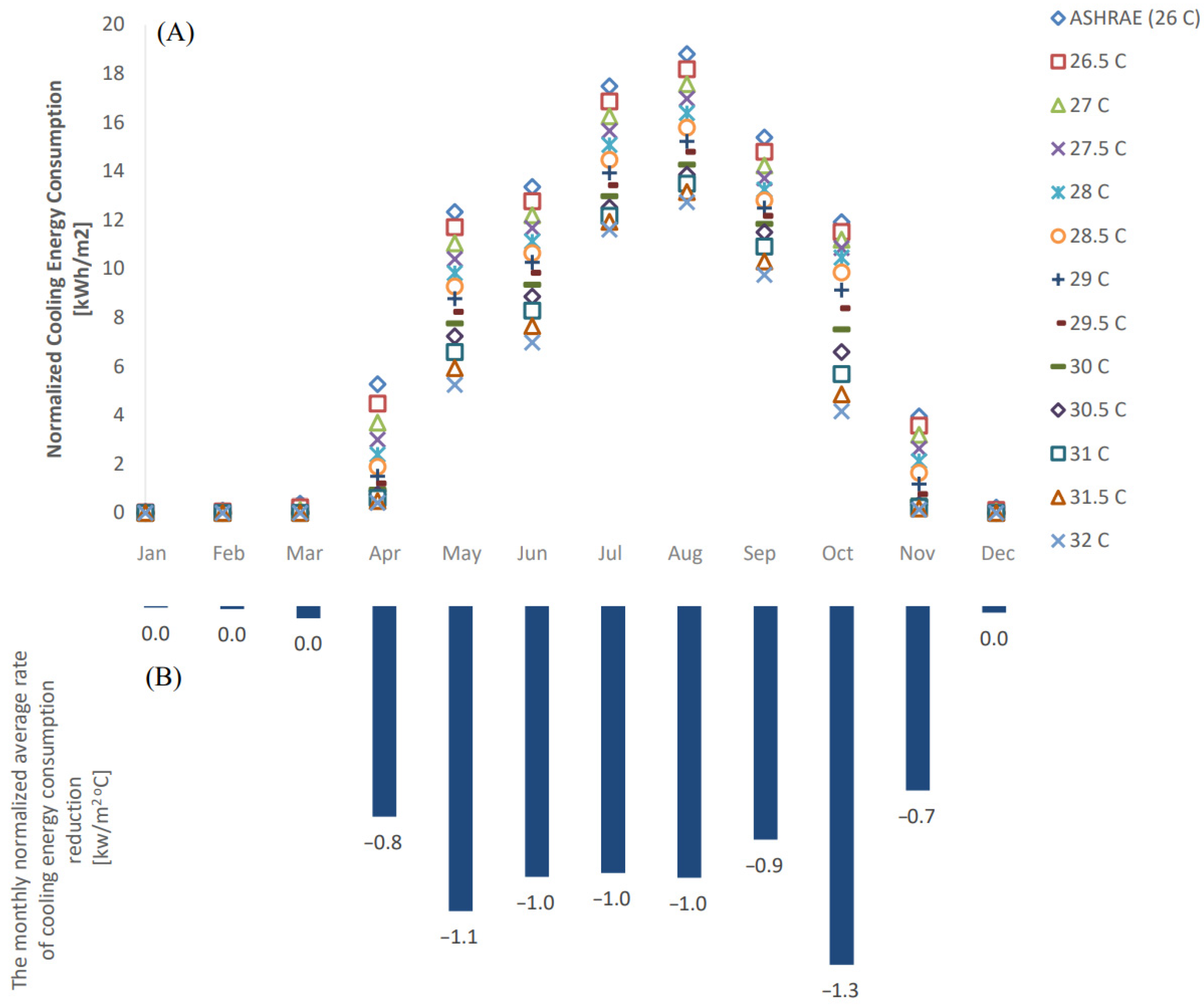 Energies 15 08813 g009 Energies 15 08813 g009