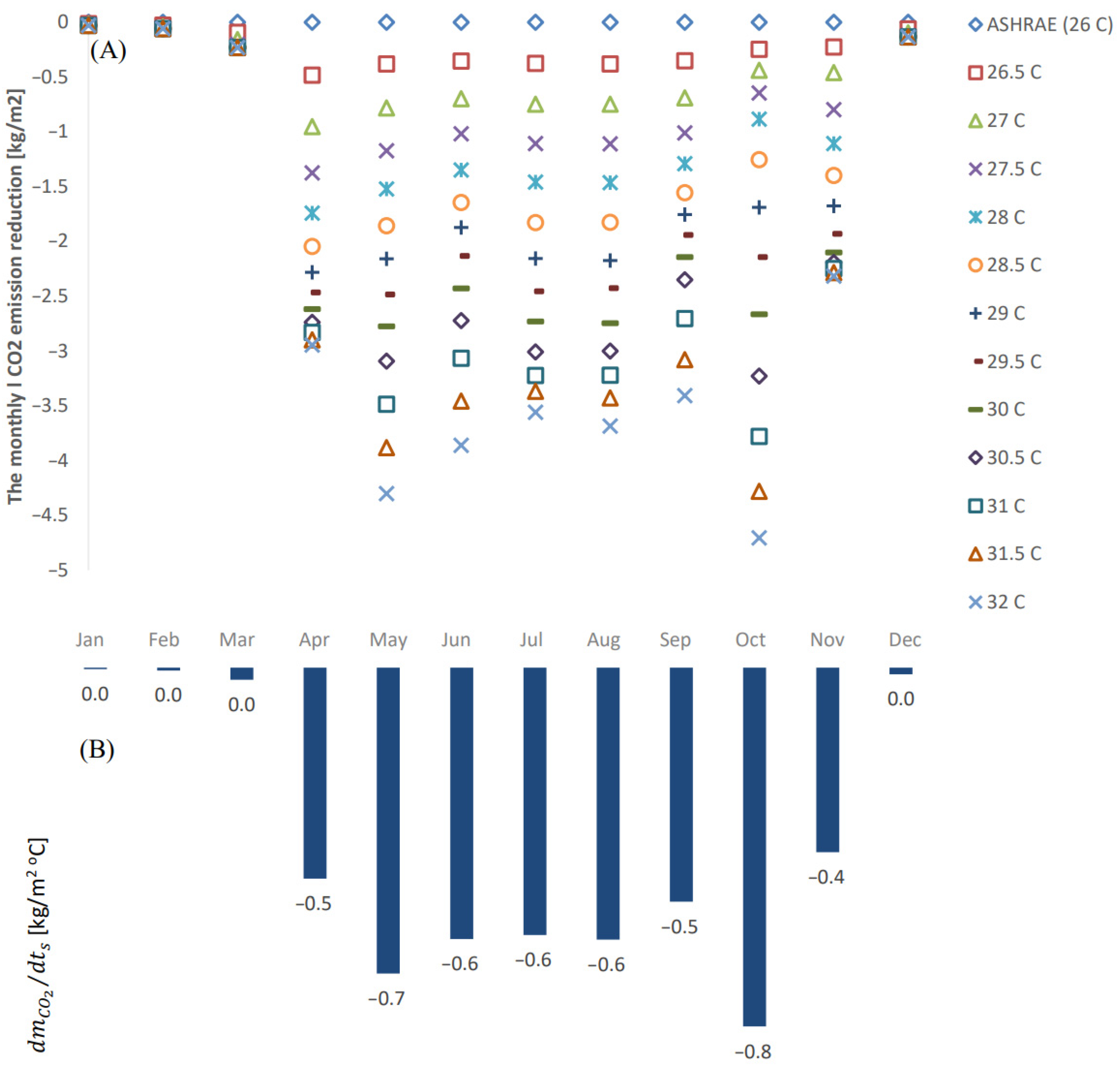 Energies 15 08813 g010 Energies 15 08813 g010
