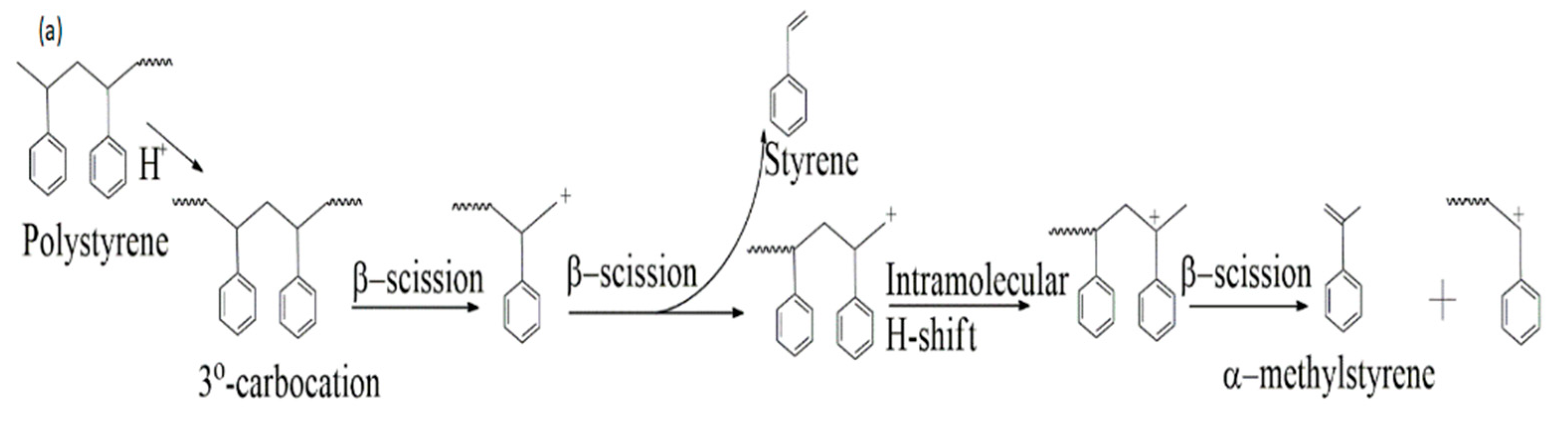 Energies 15 08821 g005a Energies 15 08821 g005a