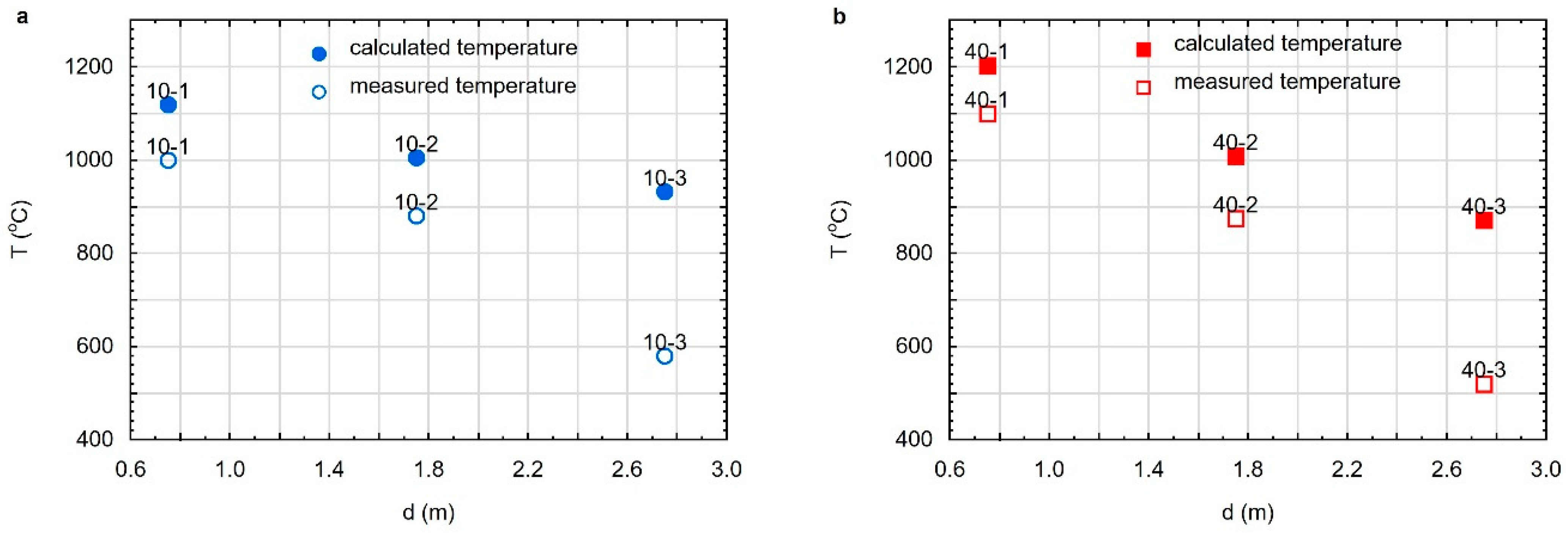 Energies 15 08824 g012