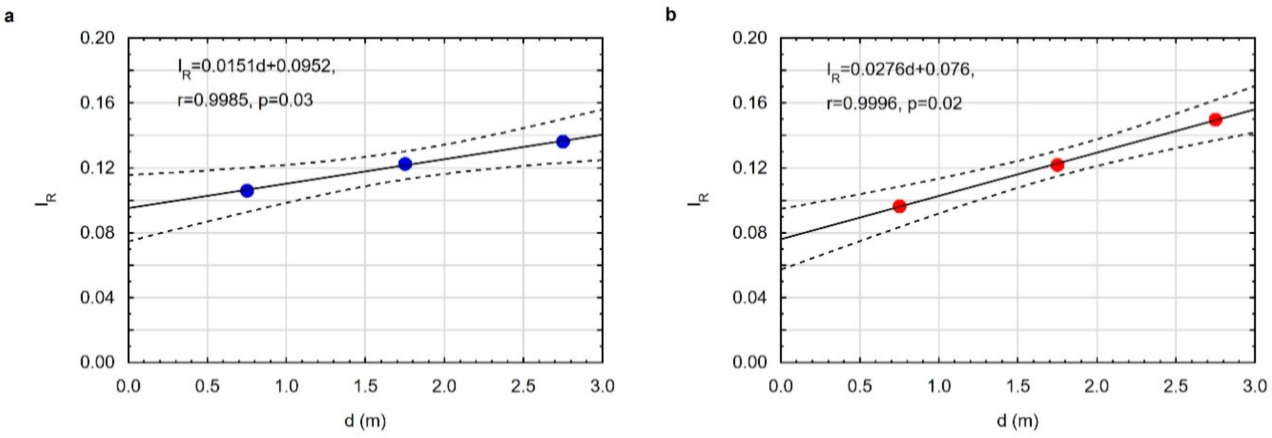 Energies 15 08824 g013