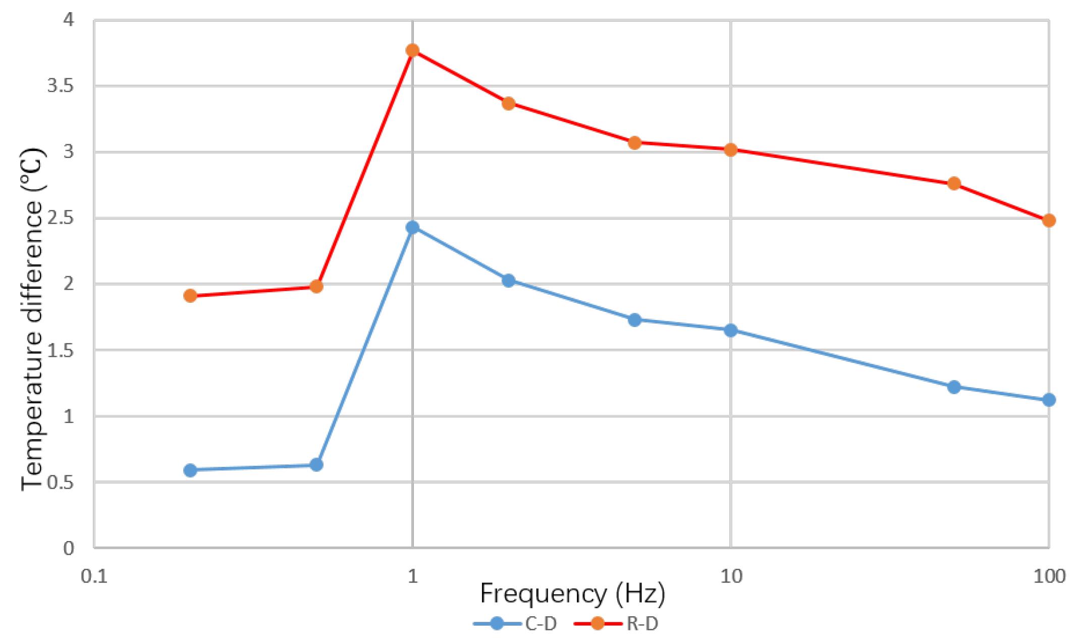 Energies 15 08826 g014