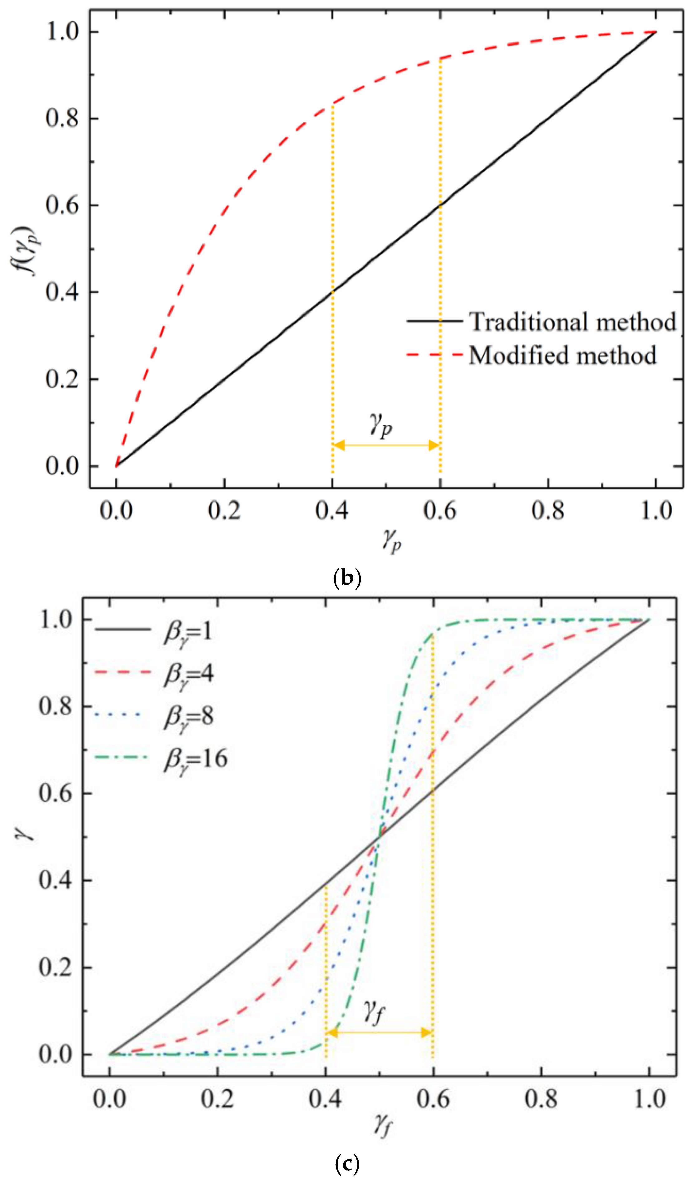 Energies 15 08827 g002b