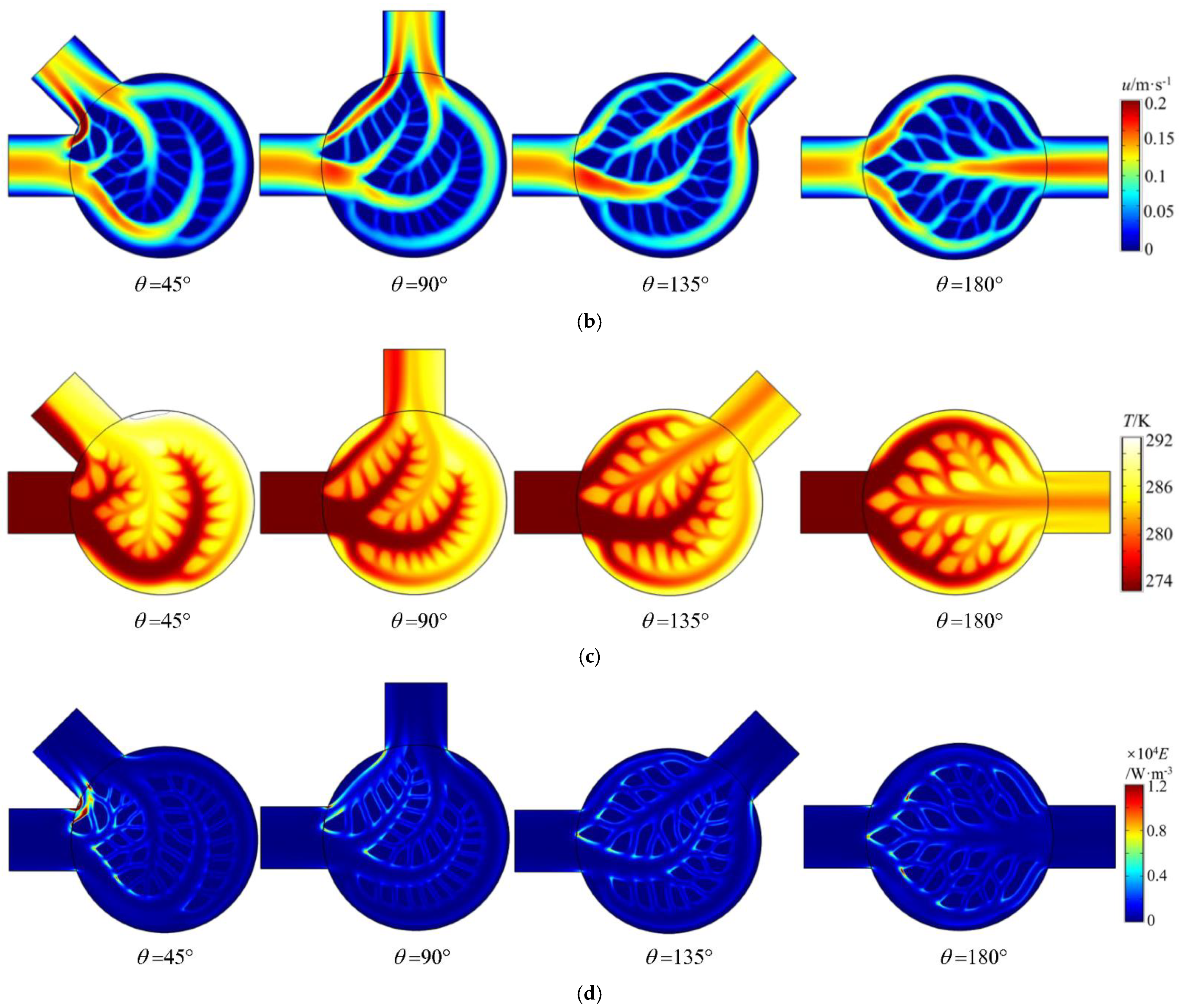Energies 15 08827 g004b