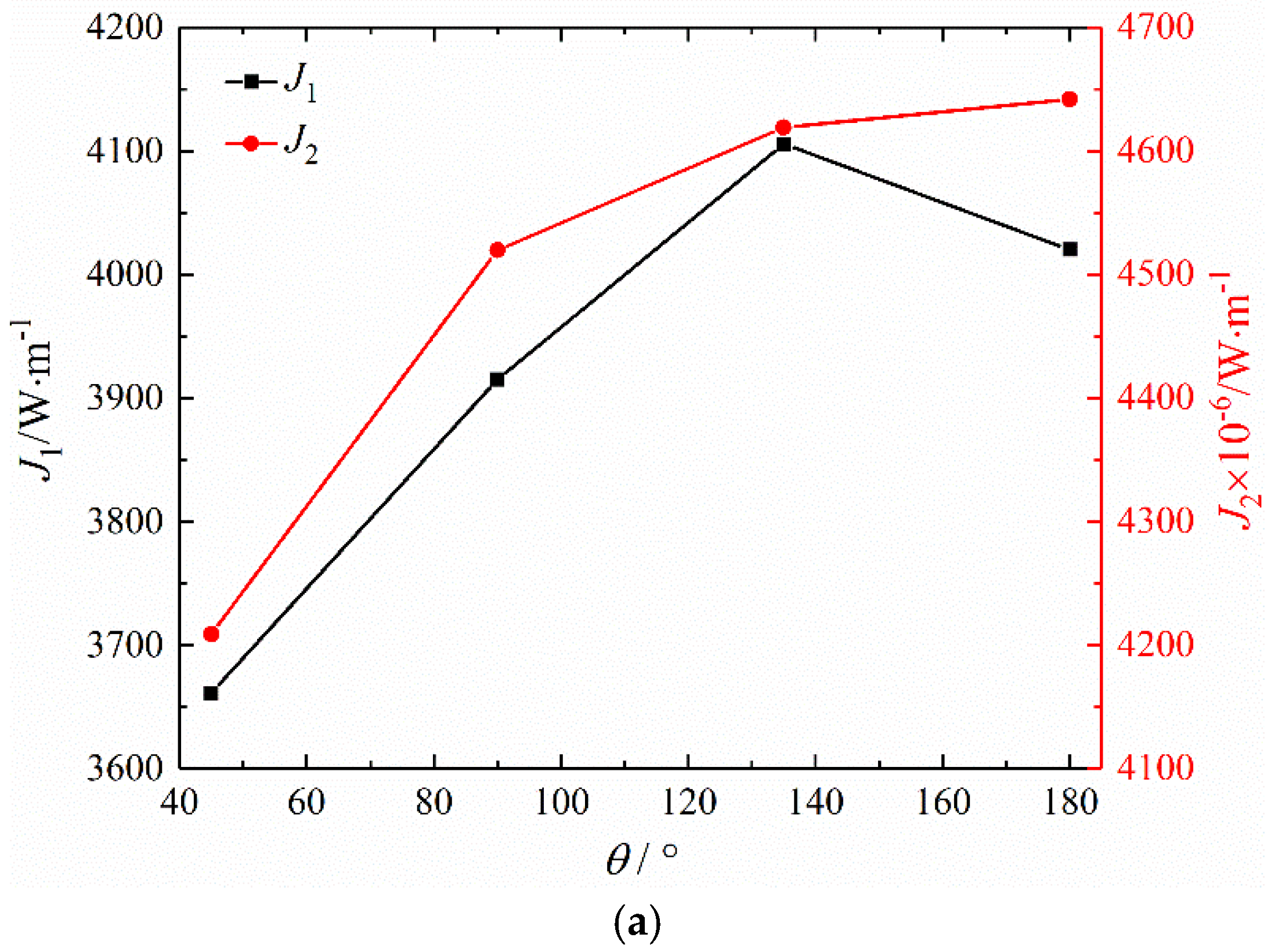 Energies 15 08827 g005a