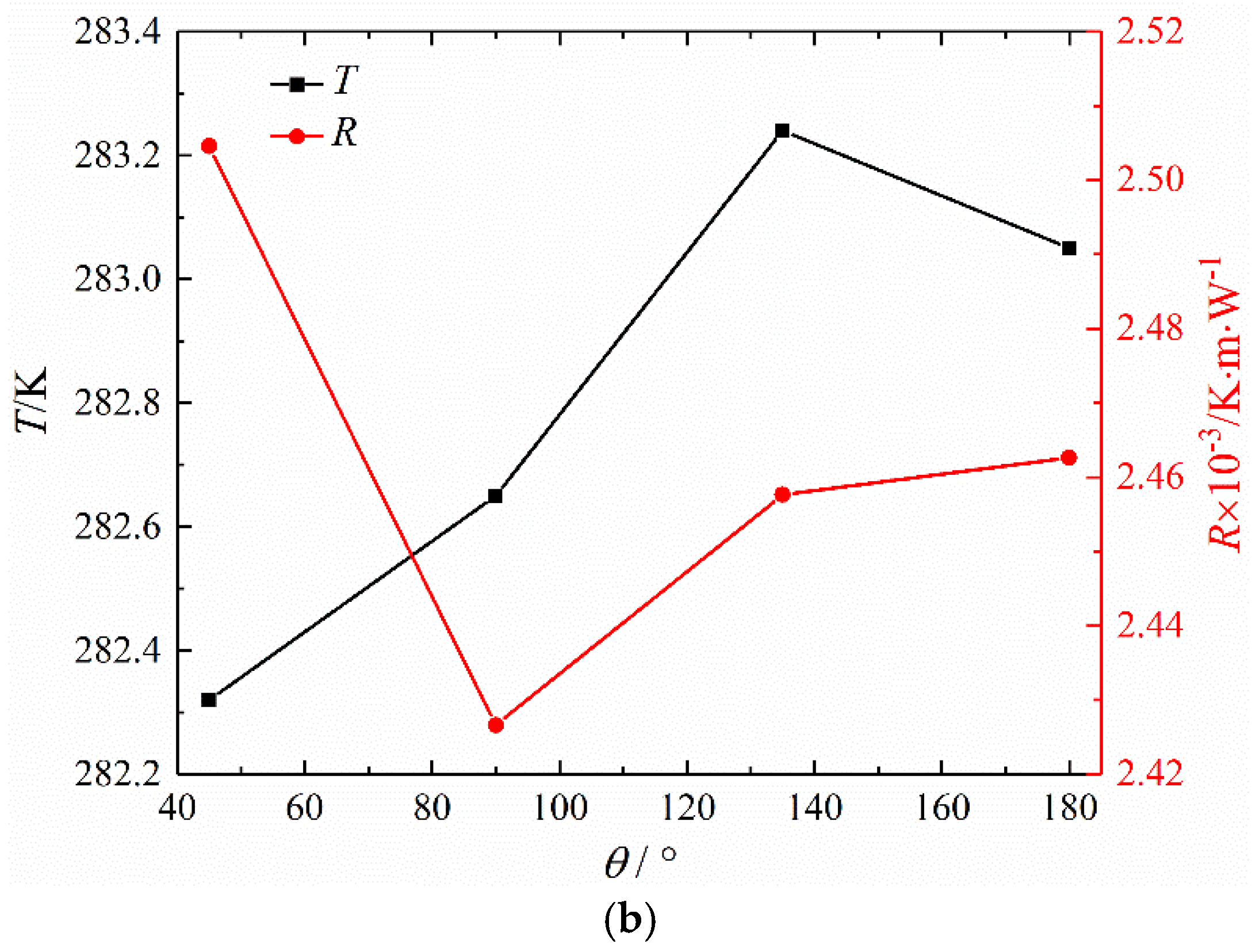 Energies 15 08827 g005b