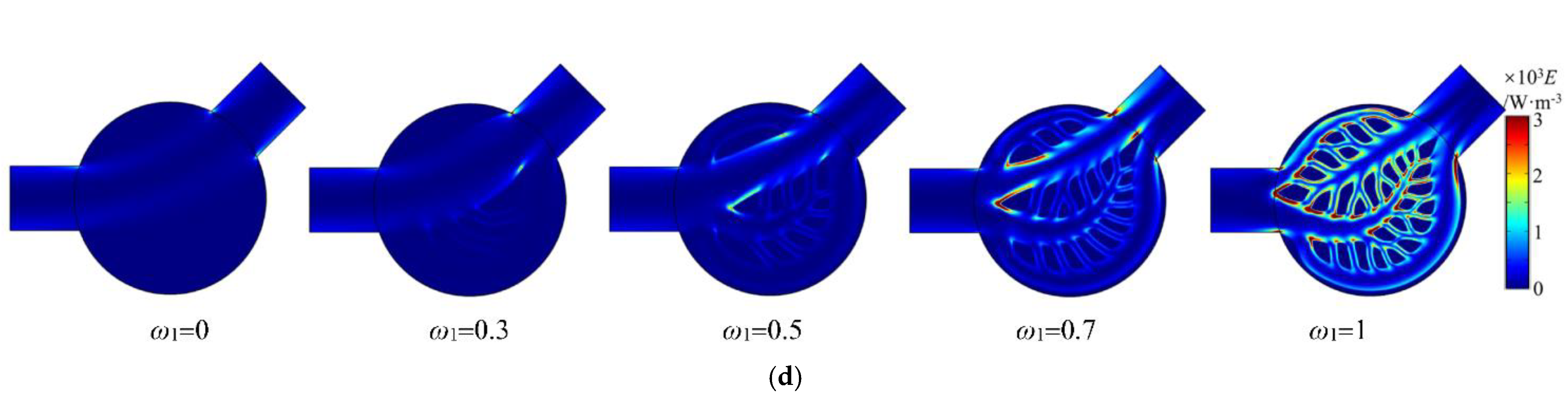 Energies 15 08827 g006b