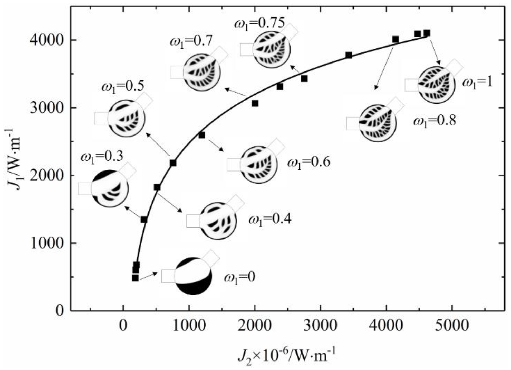Energies 15 08827 g007