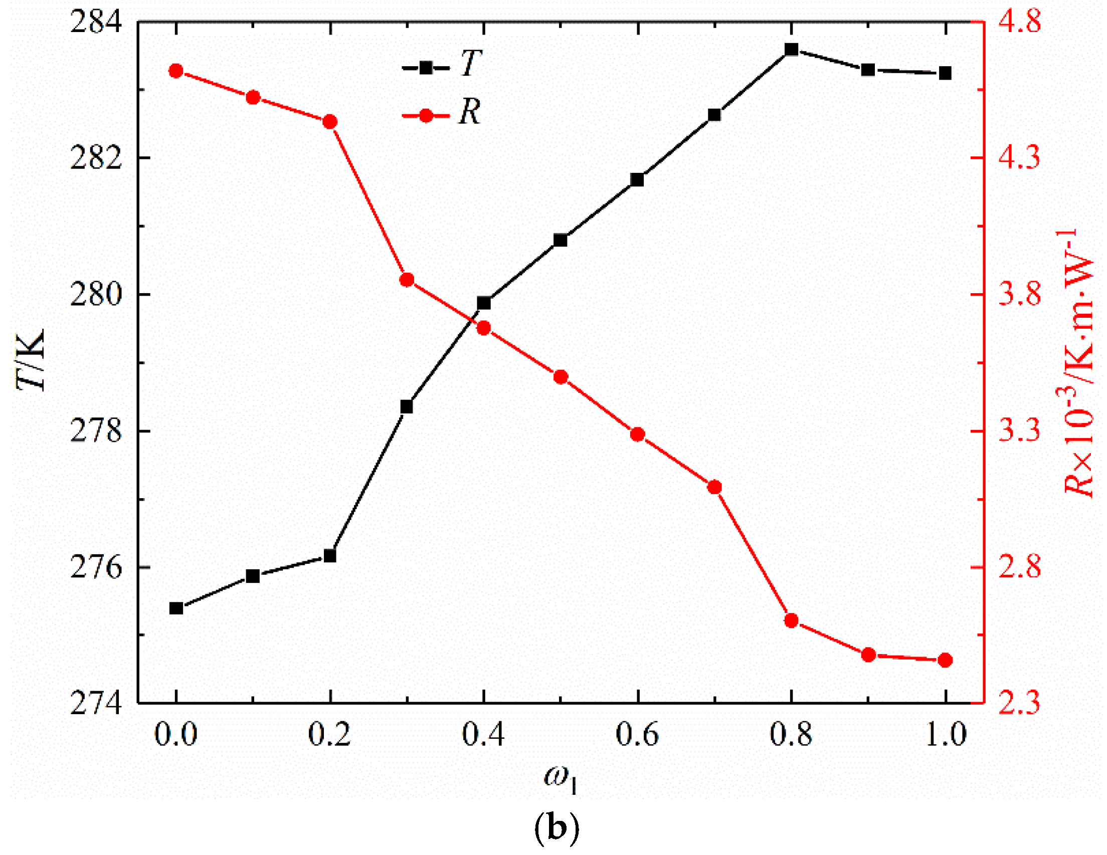 Energies 15 08827 g008b