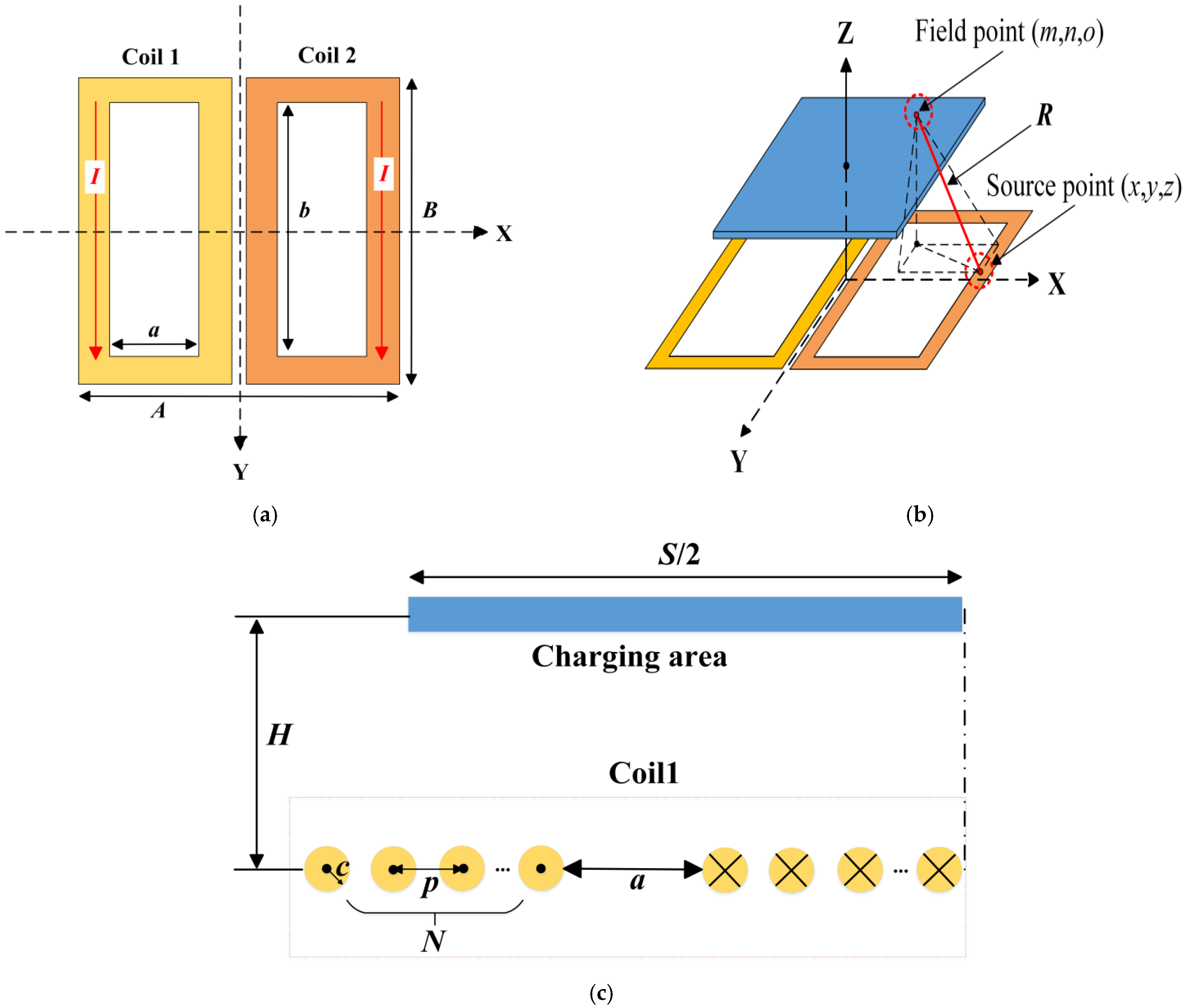 Energies 15 08829 g001 Energies 15 08829 g001