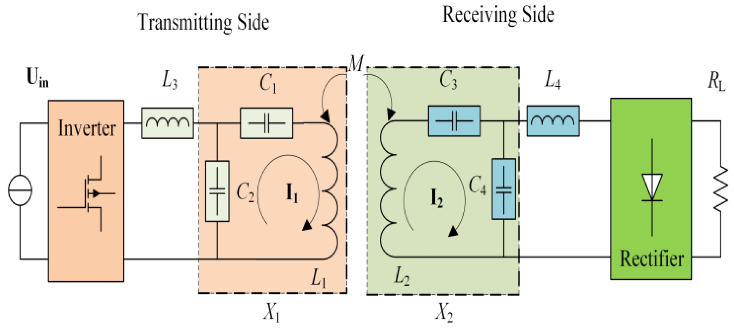 Energies 15 08829 g003 Energies 15 08829 g003