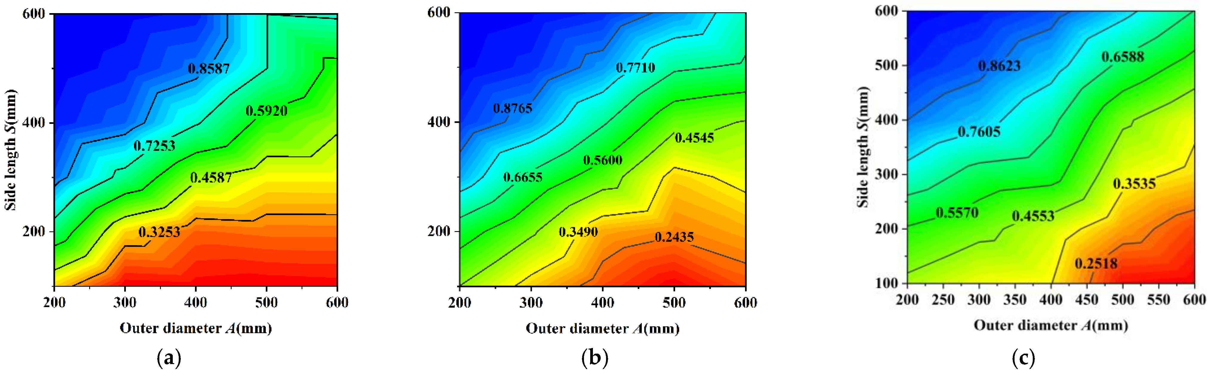 Energies 15 08829 g005 Energies 15 08829 g005