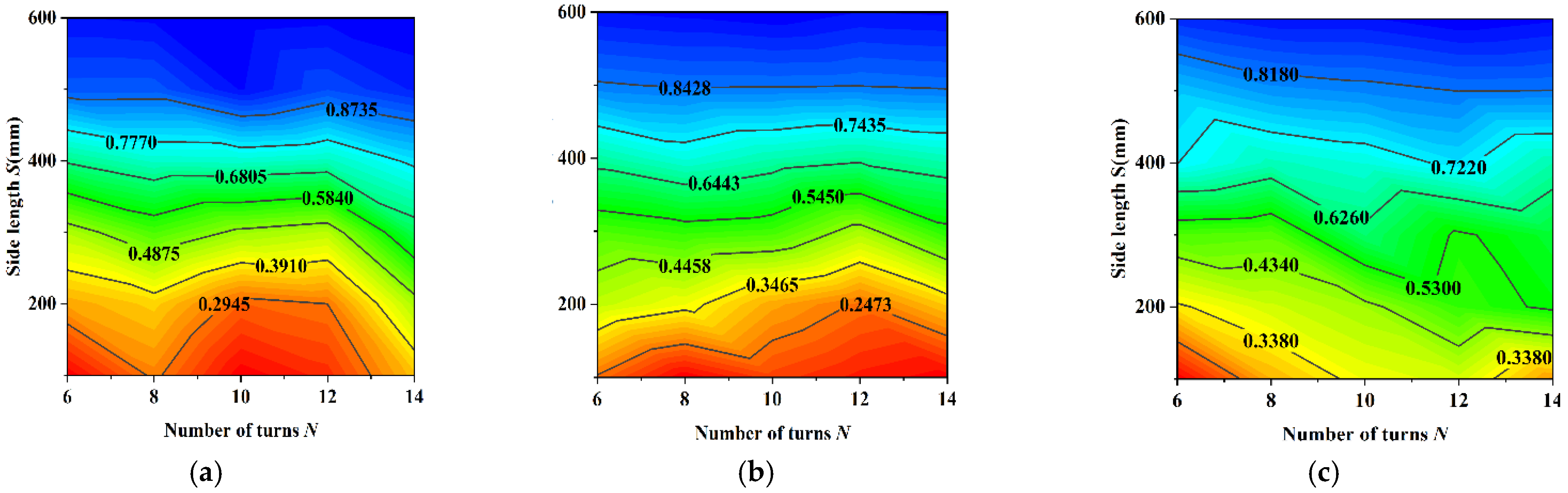 Energies 15 08829 g006 Energies 15 08829 g006