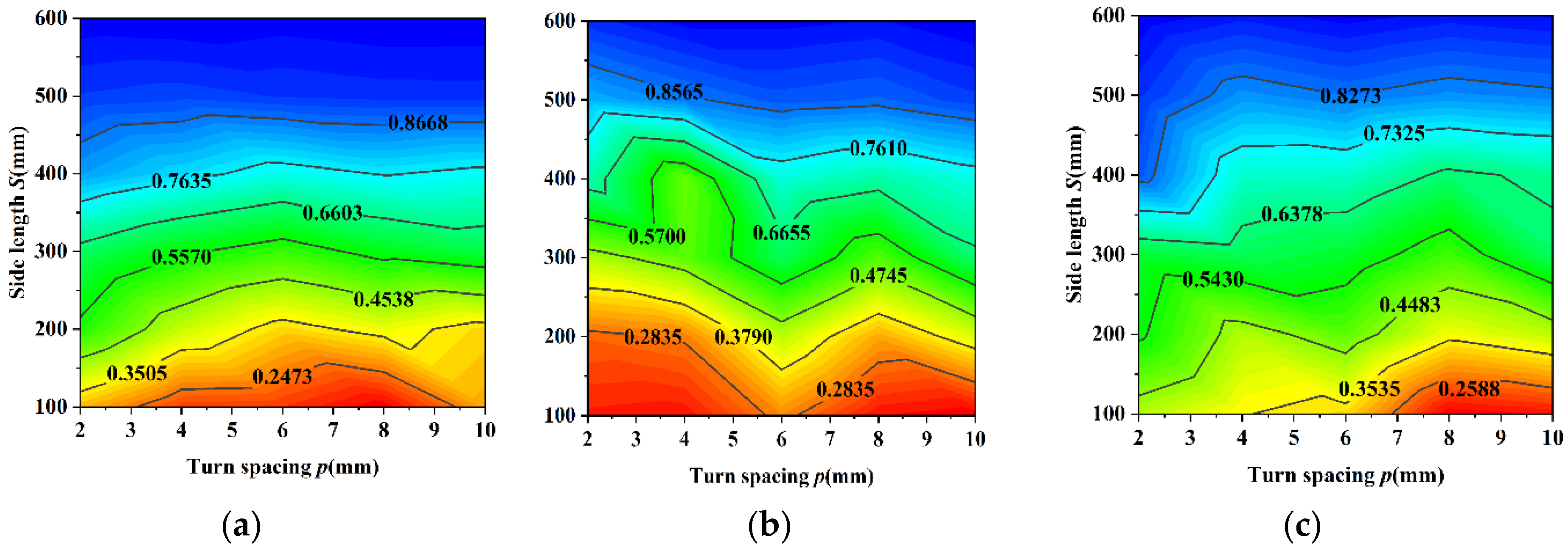 Energies 15 08829 g007 Energies 15 08829 g007