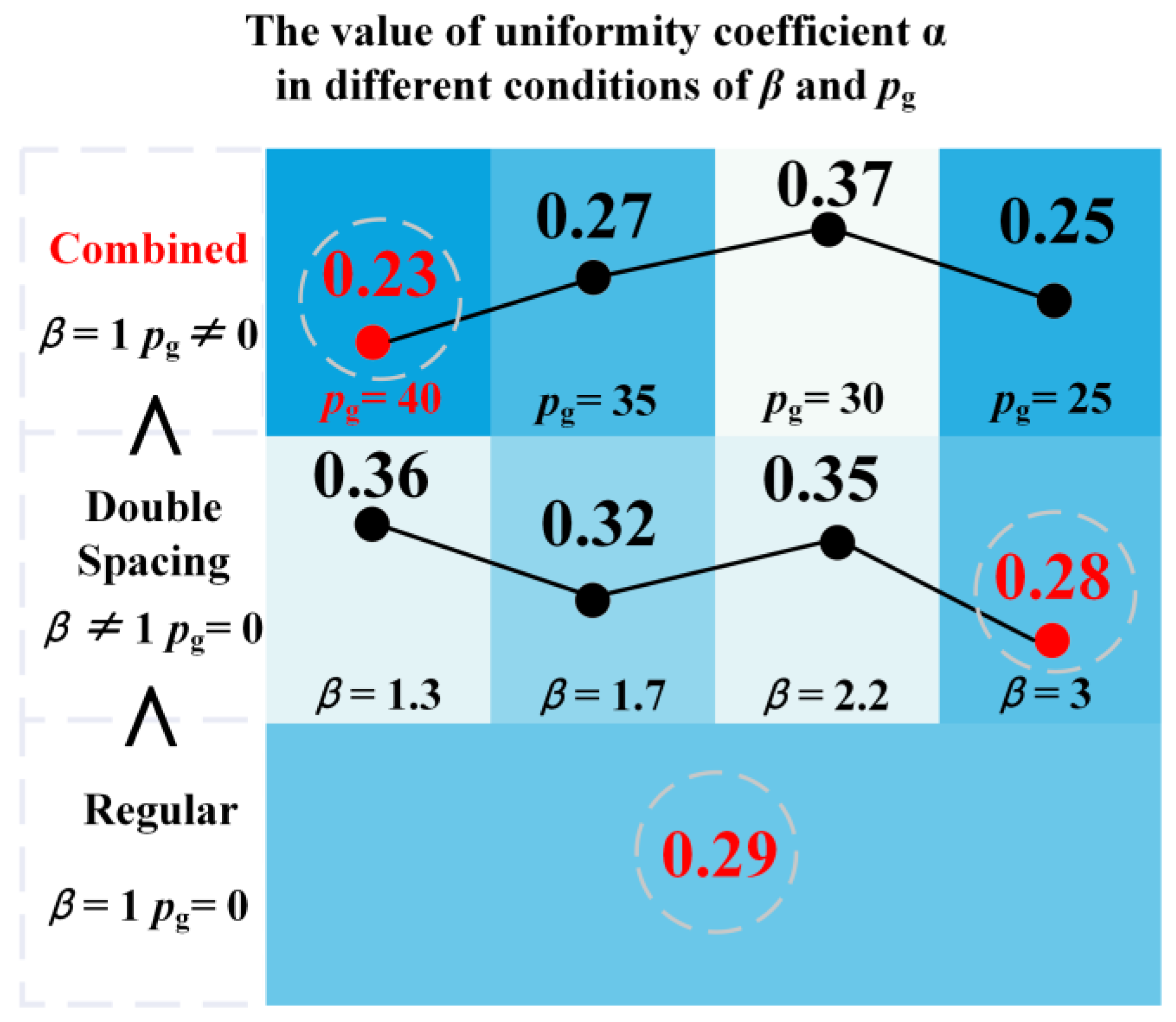 Energies 15 08829 g012 Energies 15 08829 g012