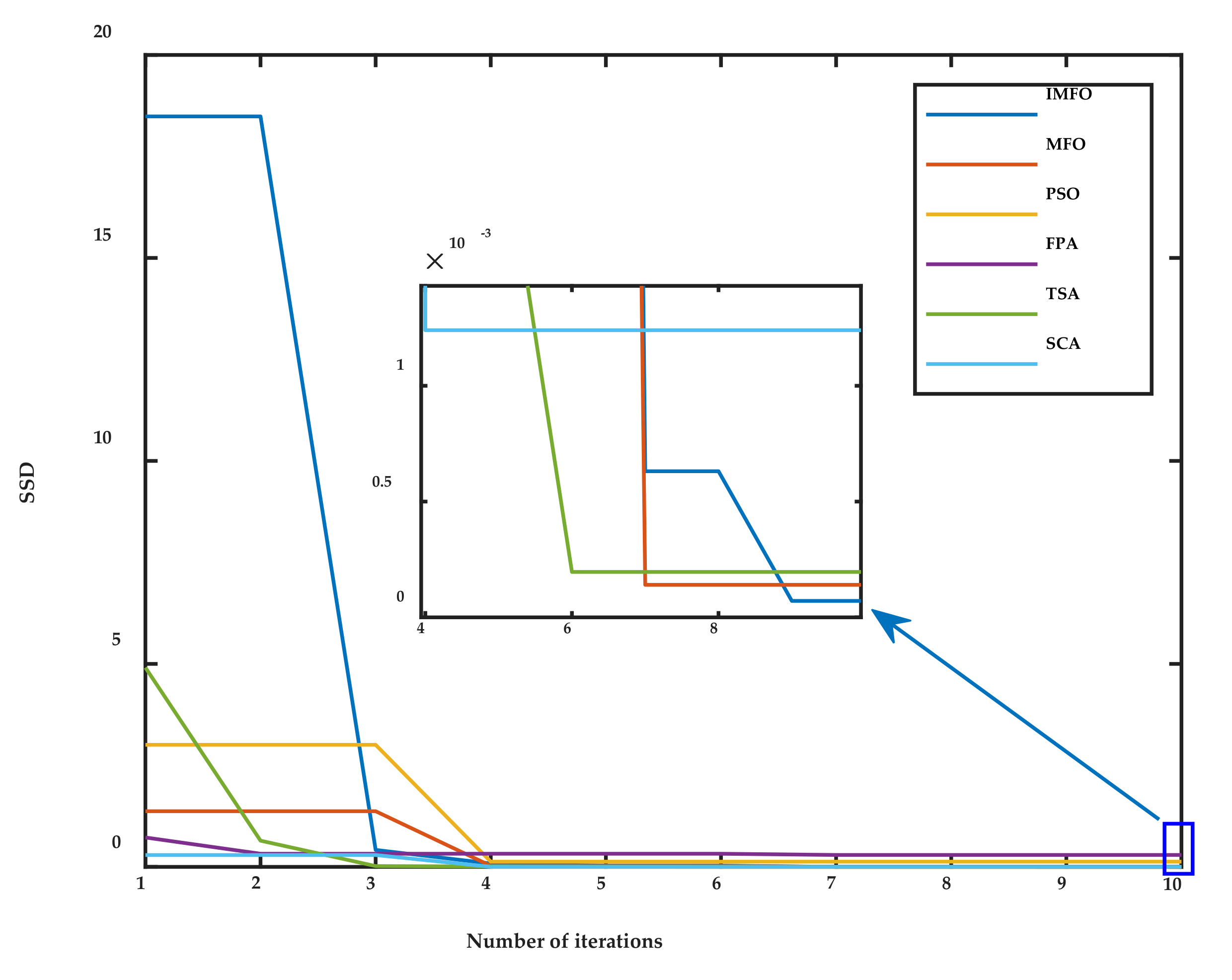 Energies 15 08834 g006