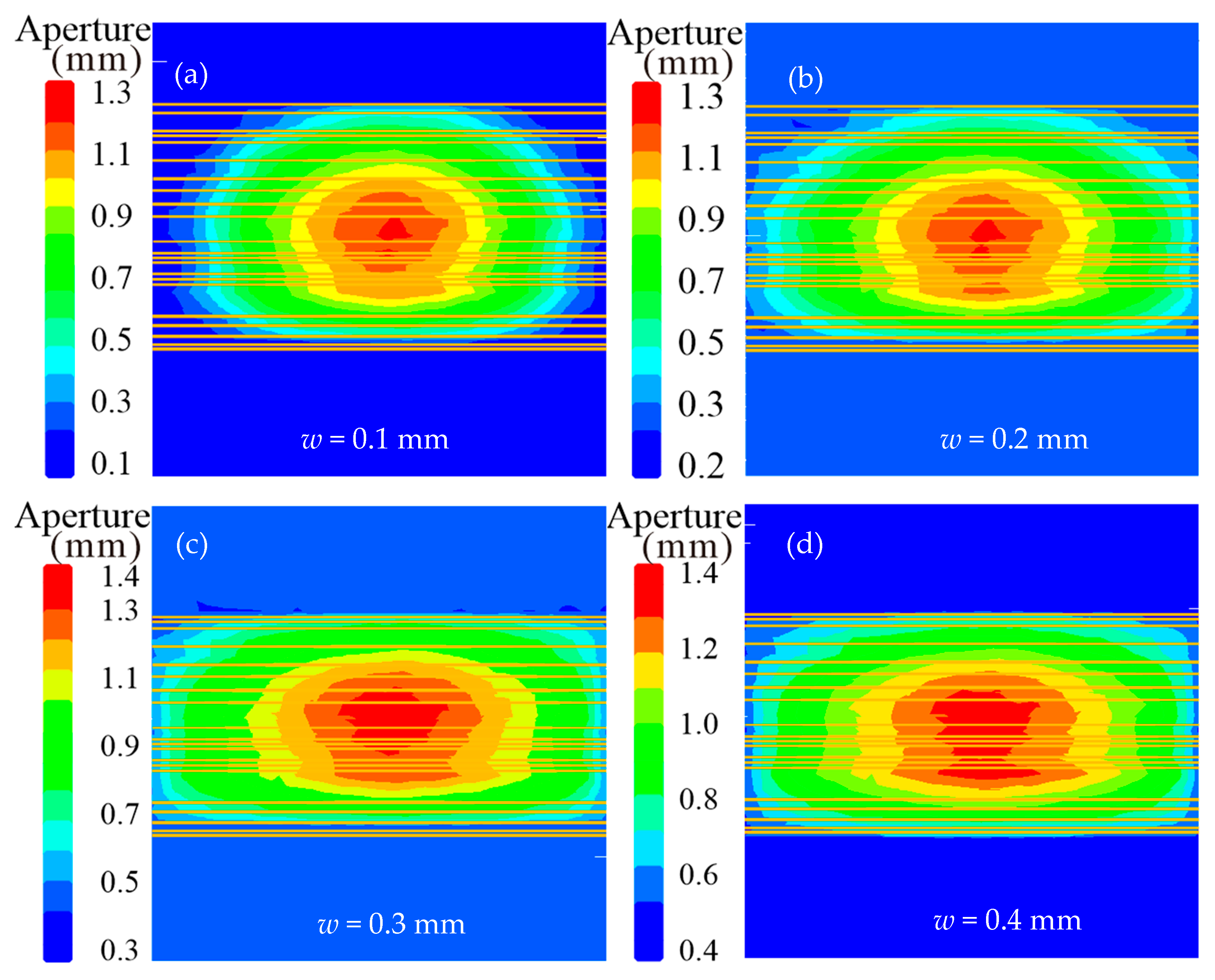 Energies 15 08840 g015 Energies 15 08840 g015