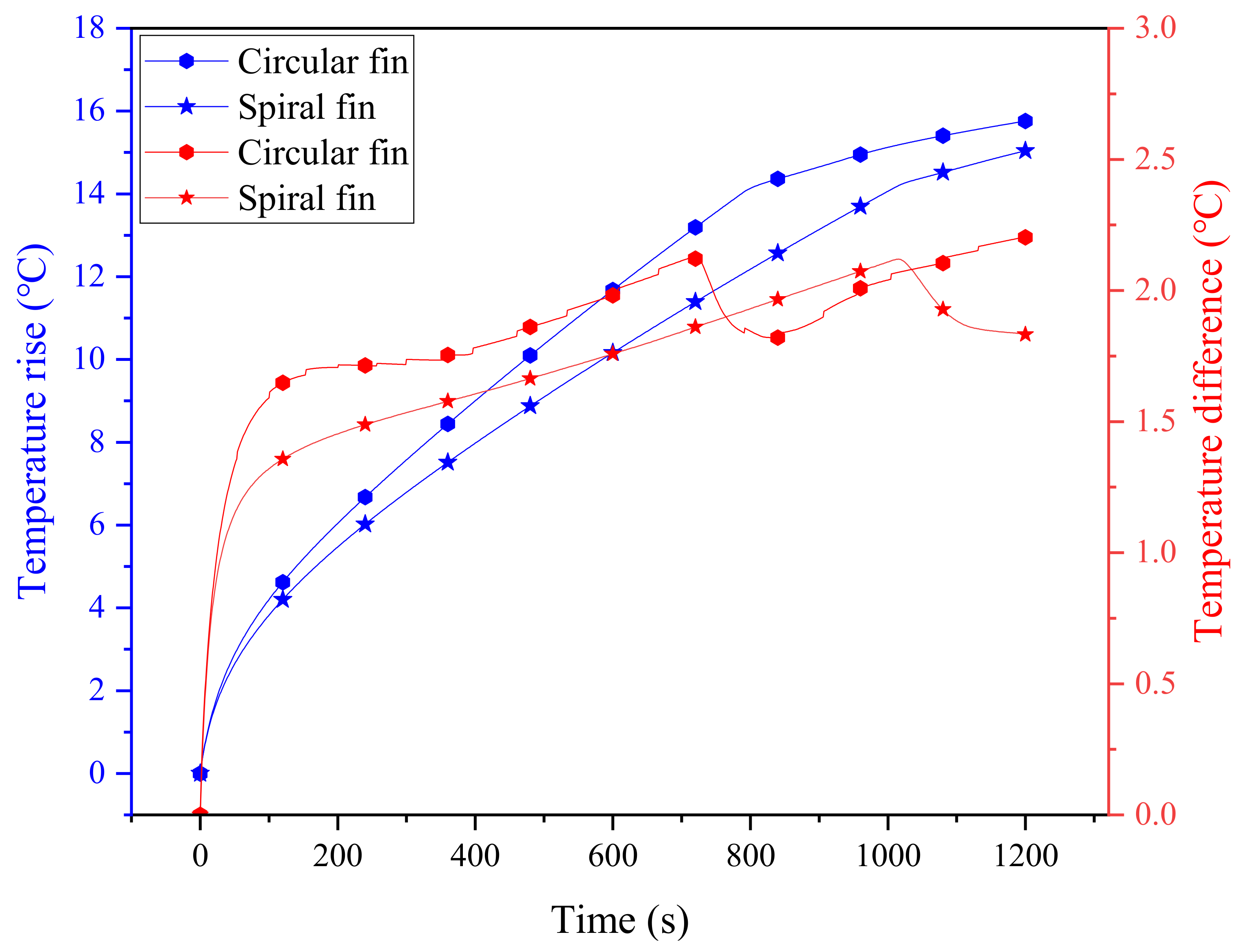 Energies 15 08847 g005