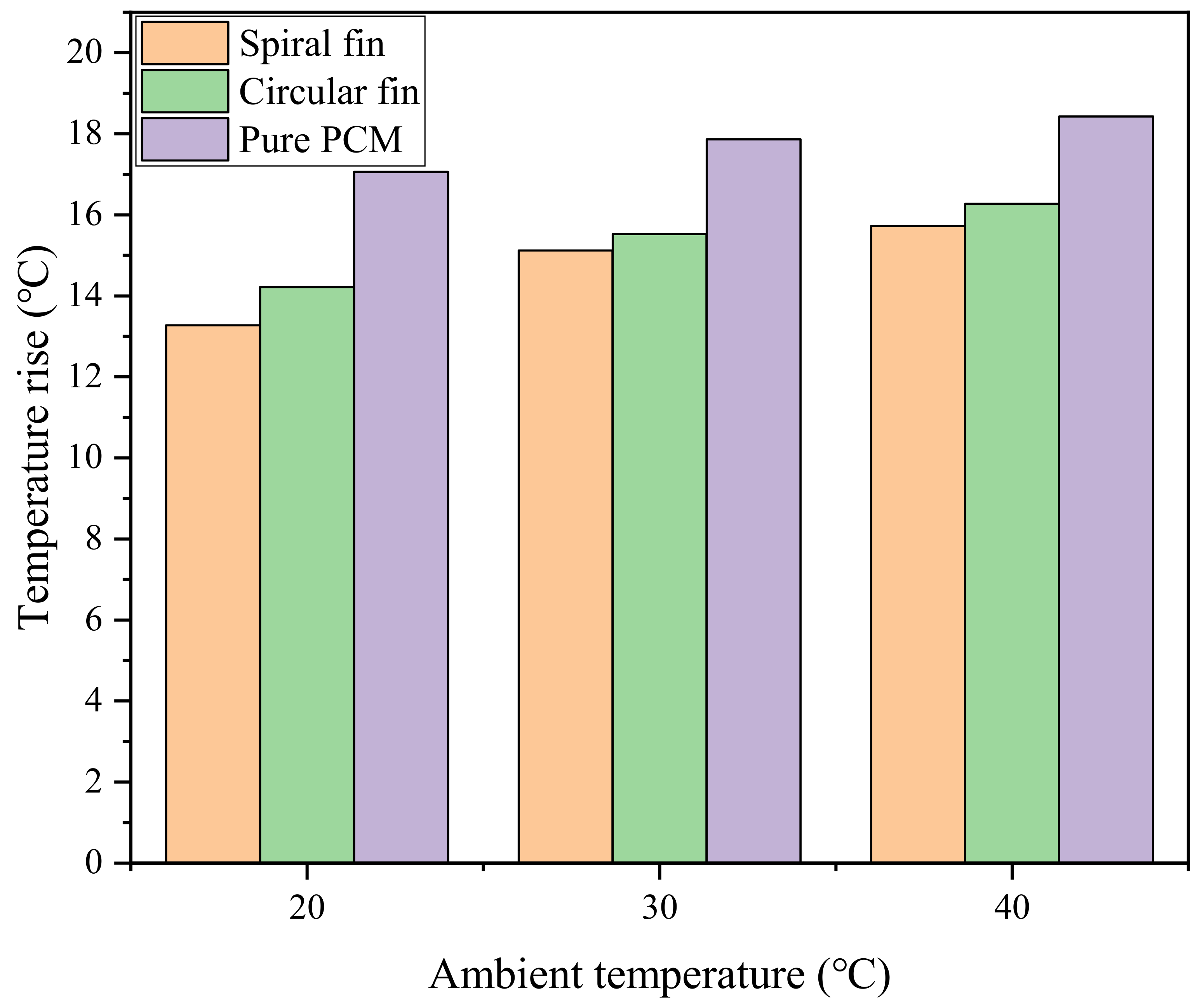 Energies 15 08847 g011