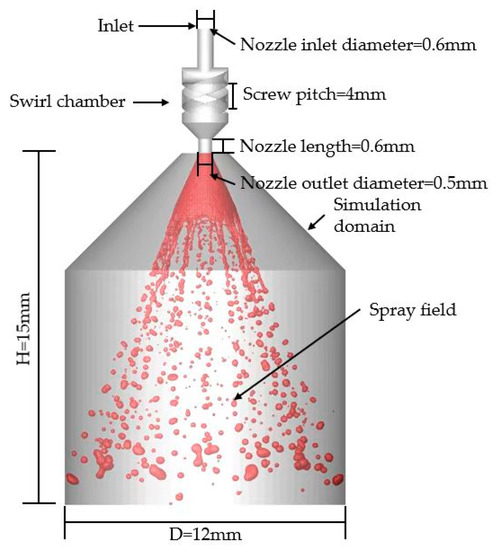 Energies | Free Full-Text | Simulation Study of the Swirl Spray Atomization  of a Bipropellant Thruster under Low Temperature Conditions