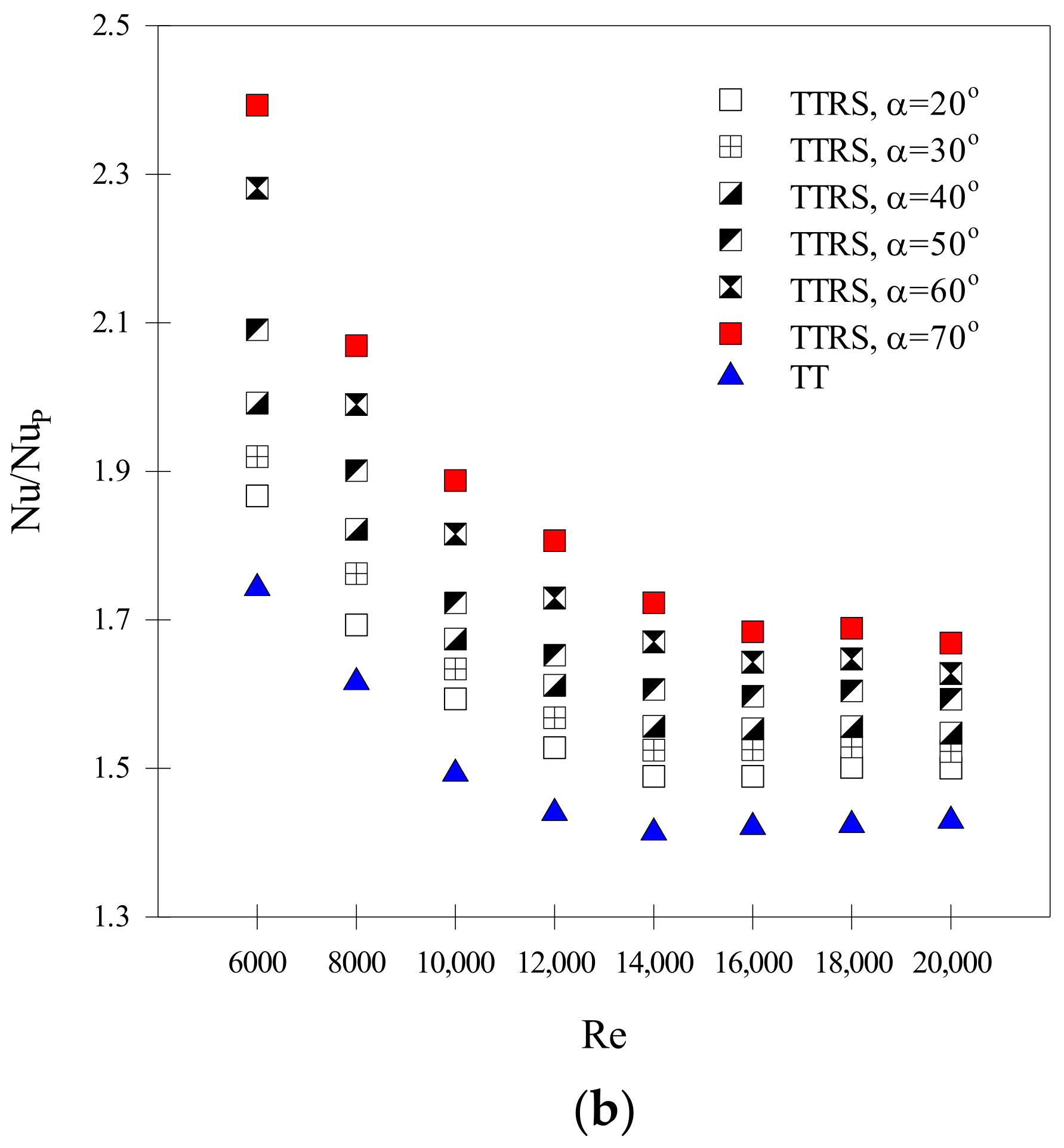 Energies 15 08855 g005b Energies 15 08855 g005b