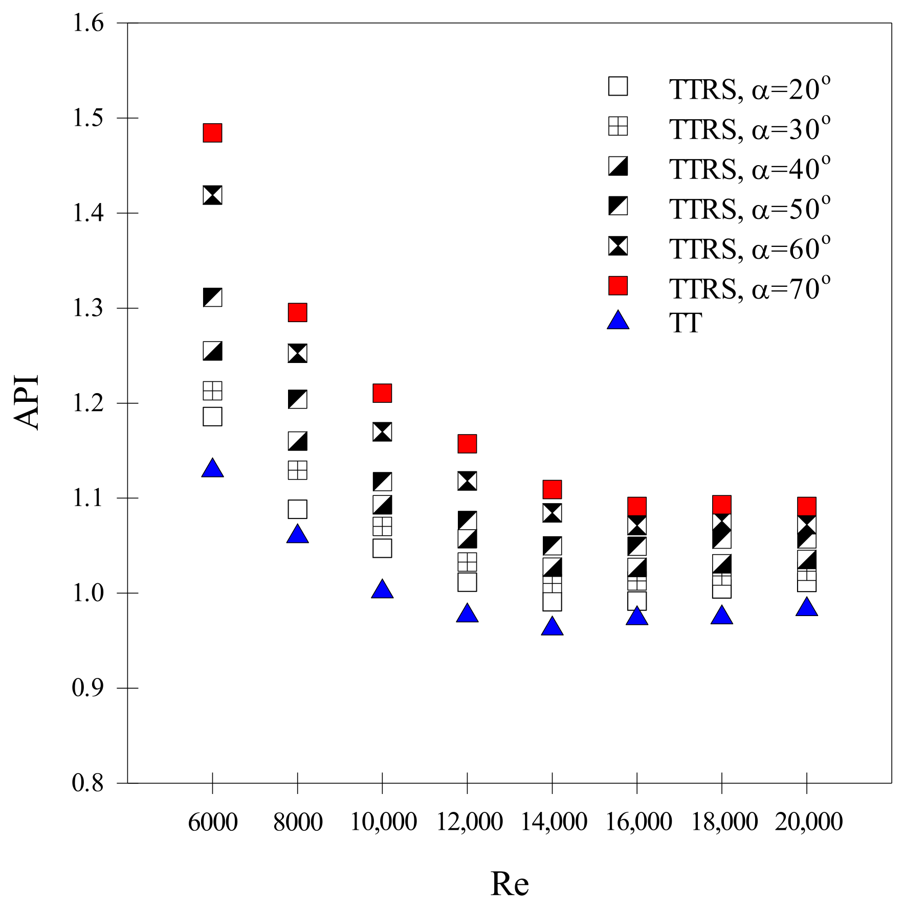 Energies 15 08855 g007 Energies 15 08855 g007