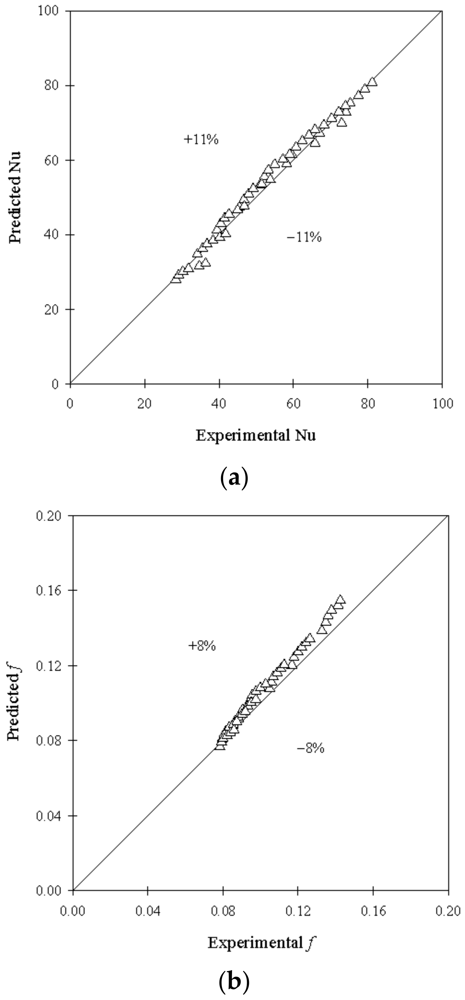 Energies 15 08855 g008a Energies 15 08855 g008a