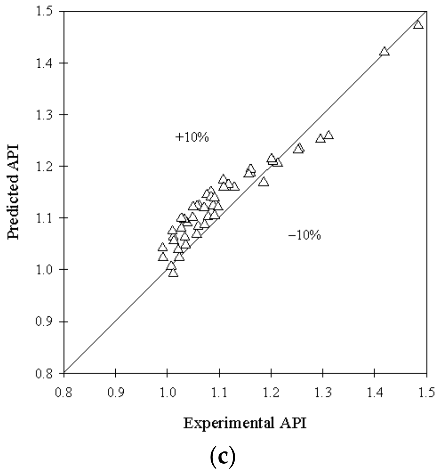 Energies 15 08855 g008b Energies 15 08855 g008b