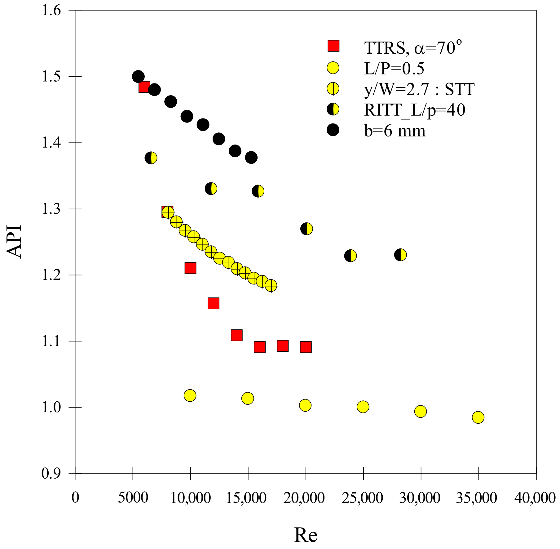 Energies 15 08855 g009 Energies 15 08855 g009