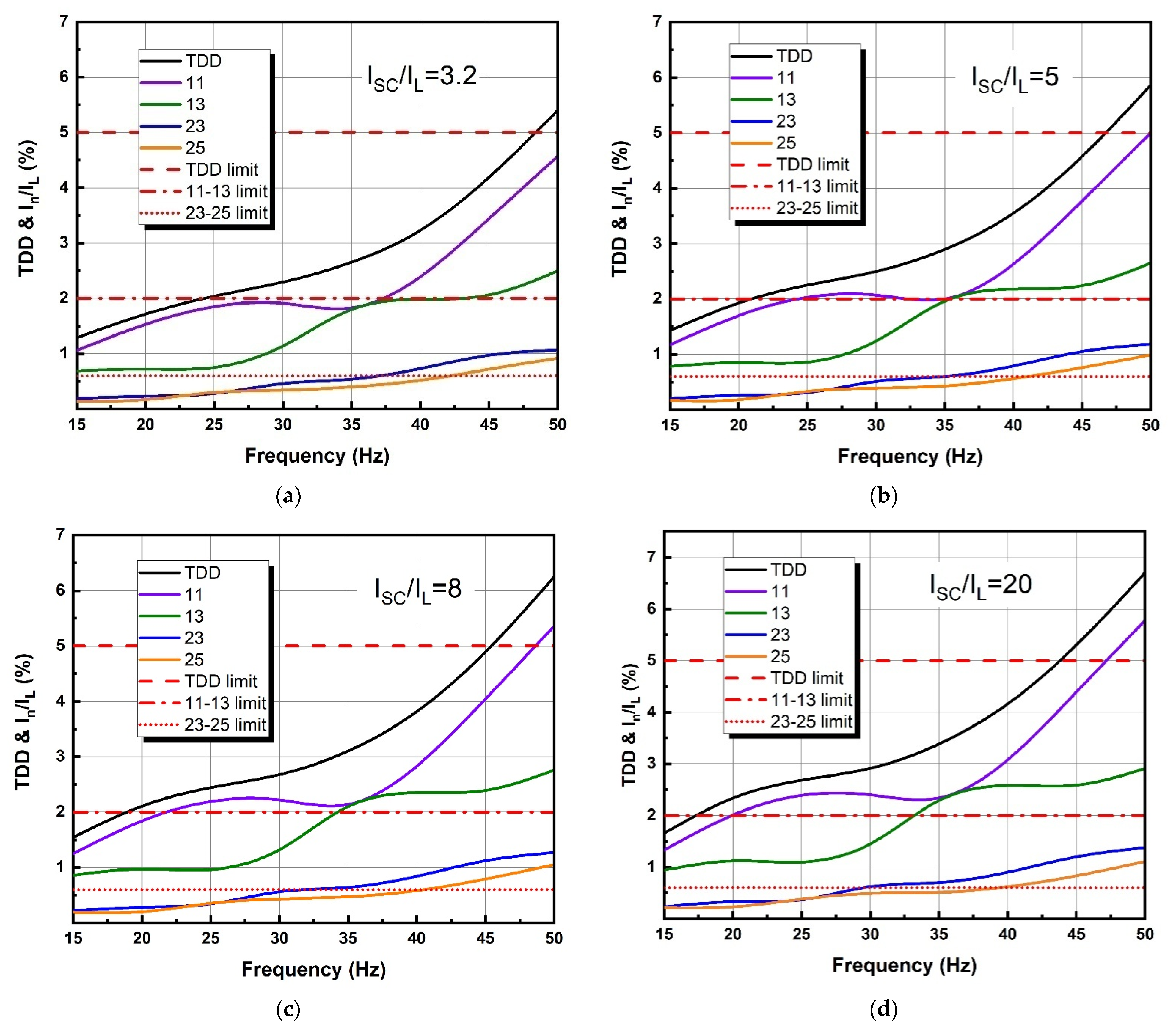 Energies 15 08858 g018 Energies 15 08858 g018