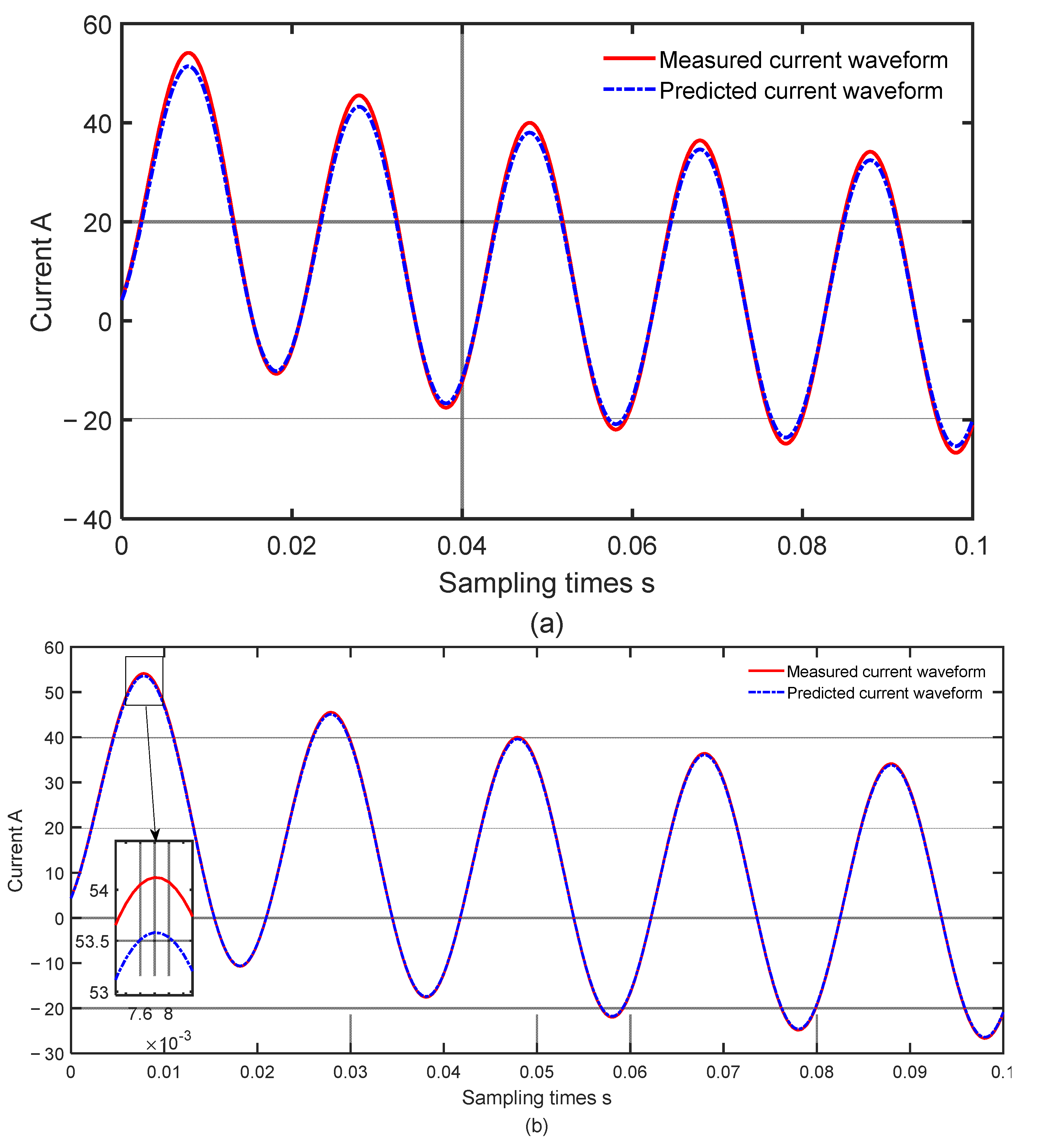 Energies 15 08861 g009 Energies 15 08861 g009
