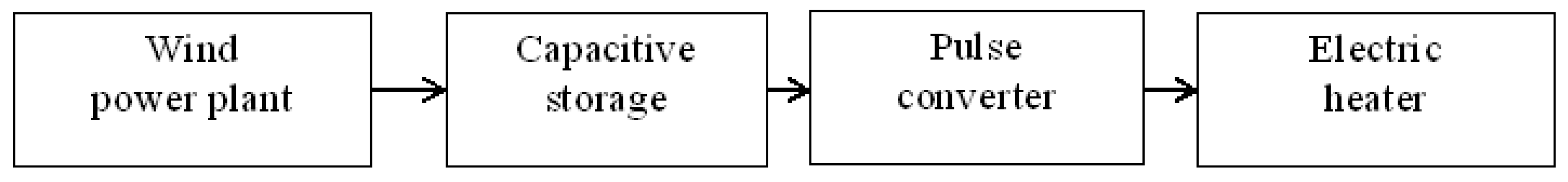 Energies 15 08863 g001