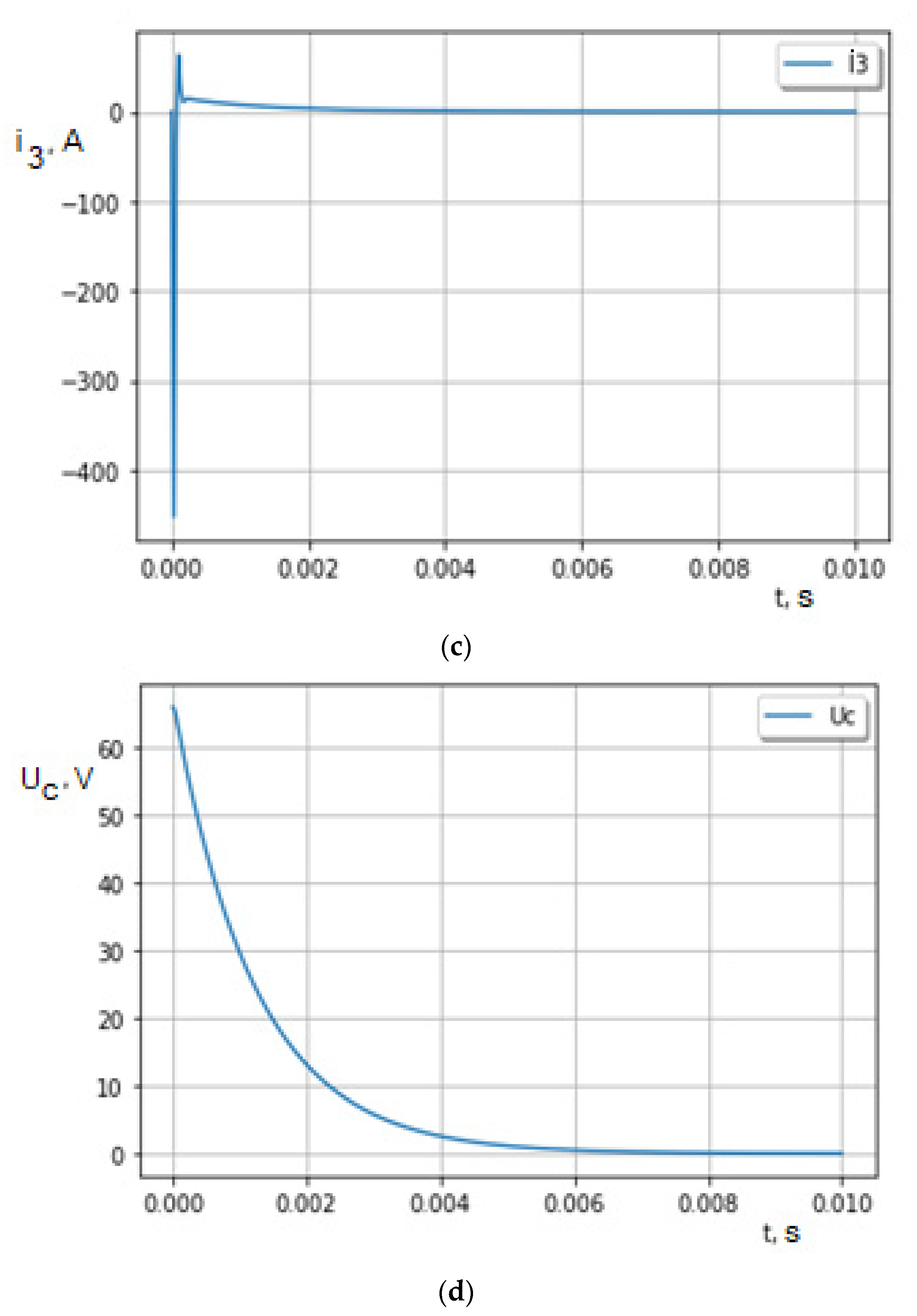 Energies 15 08863 g003b