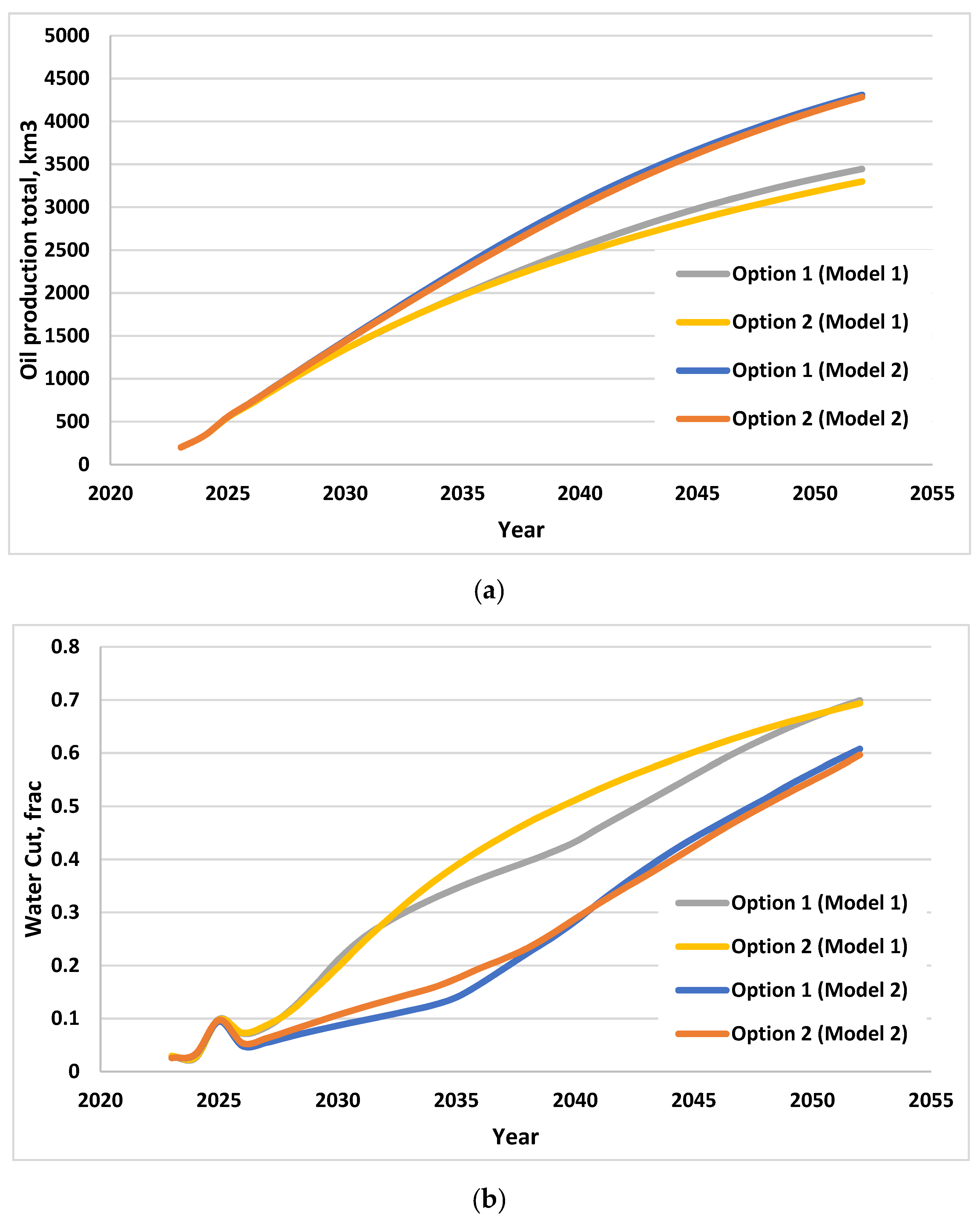 Energies 15 08866 g008 Energies 15 08866 g008