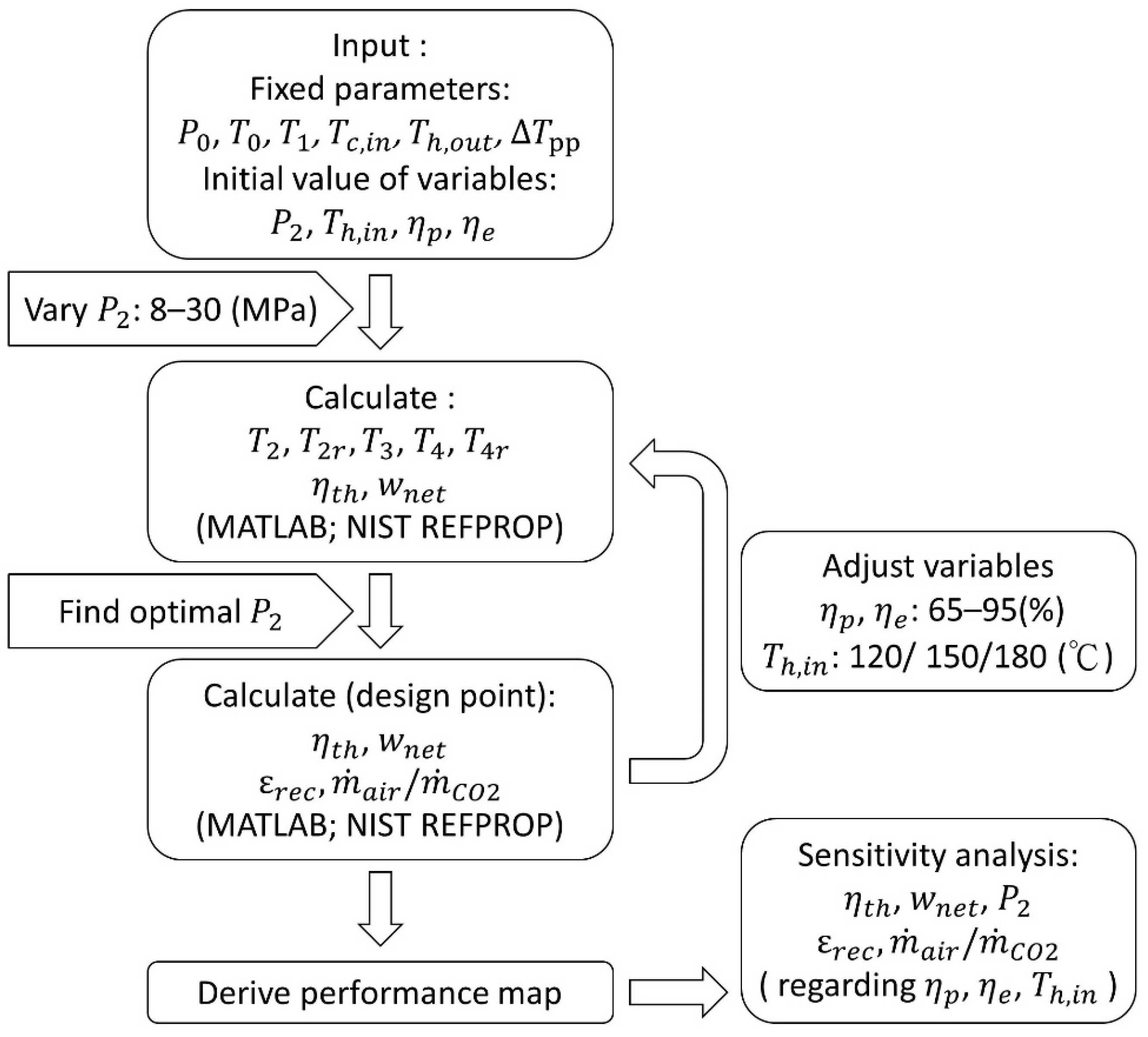 Energies 15 08868 g003