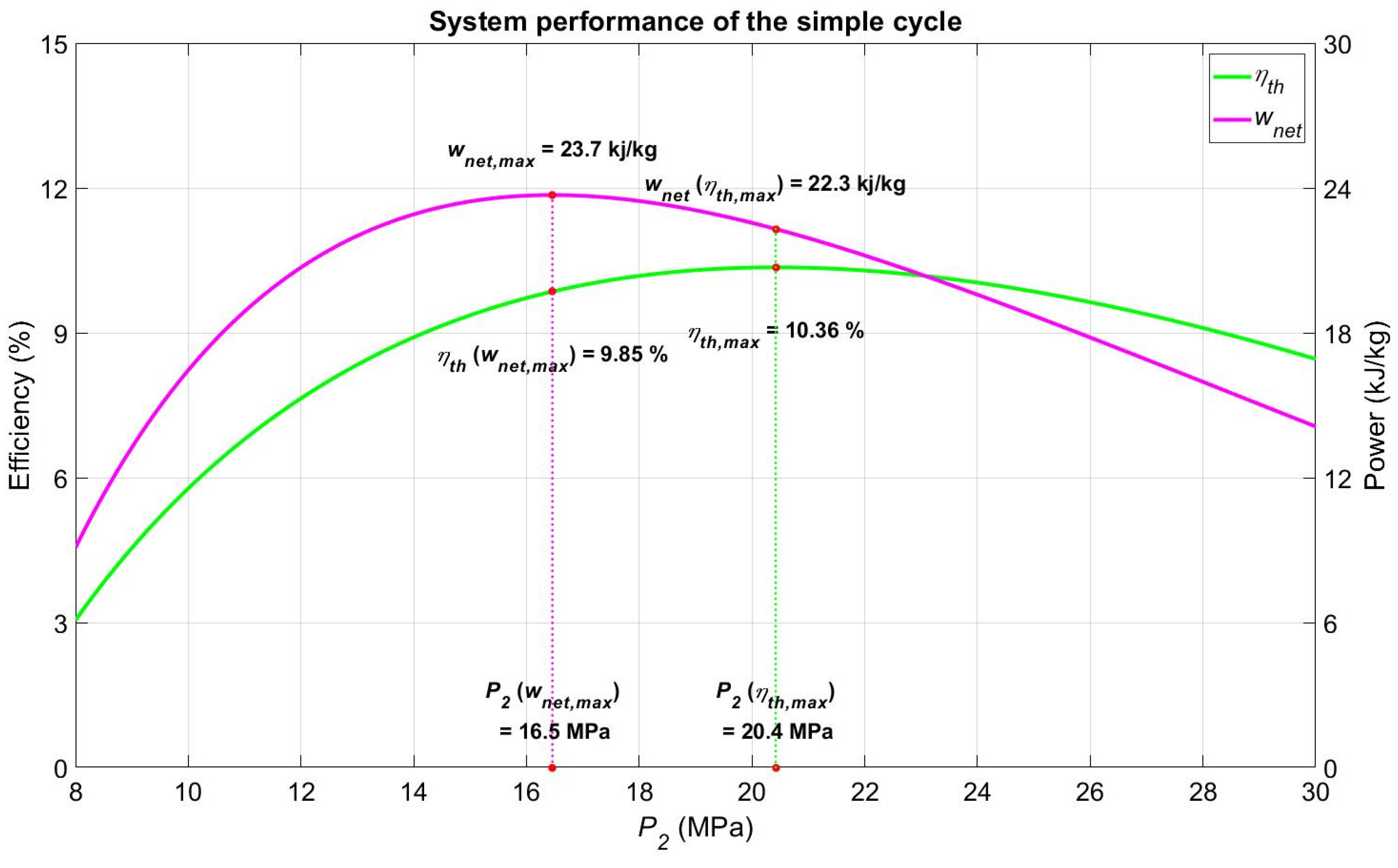 Energies 15 08868 g004