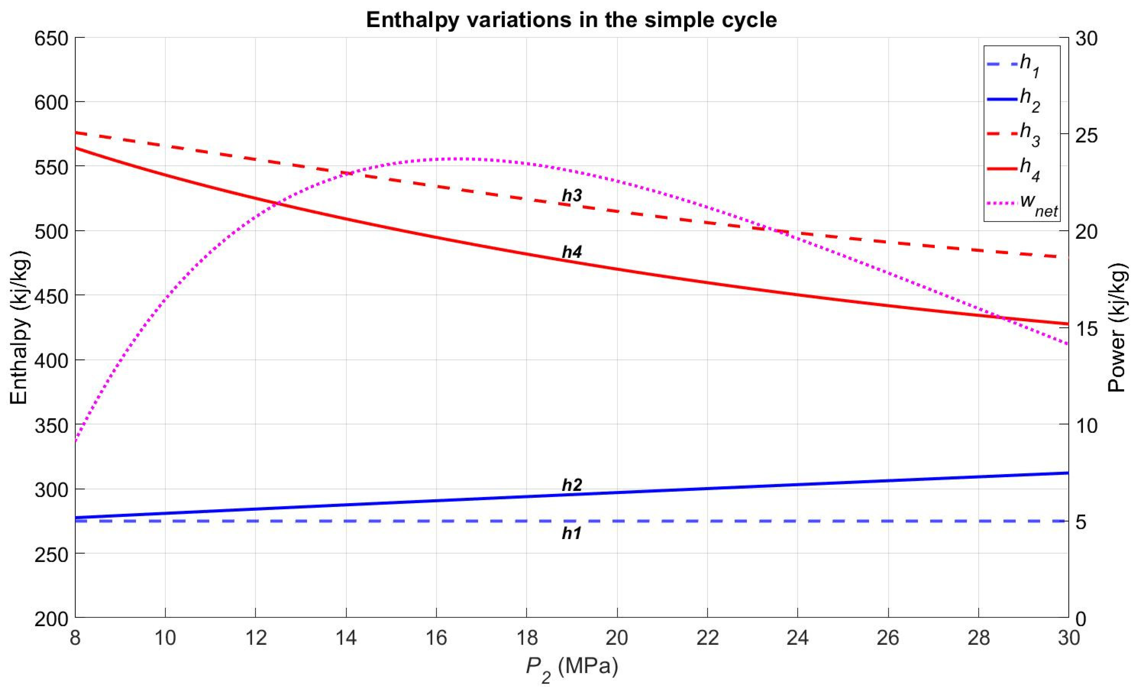 Energies 15 08868 g005