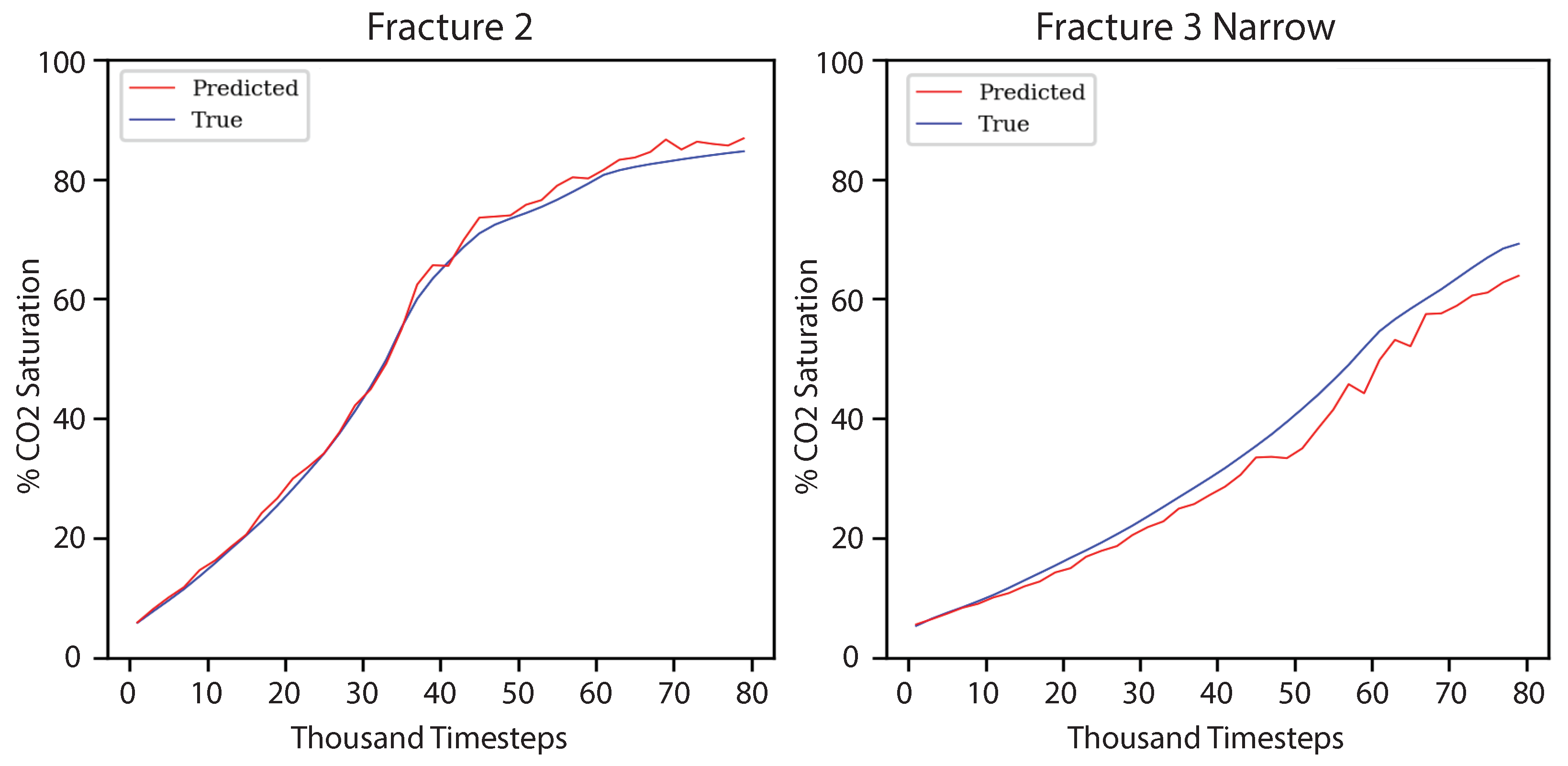 Energies 15 08871 g008 Energies 15 08871 g008