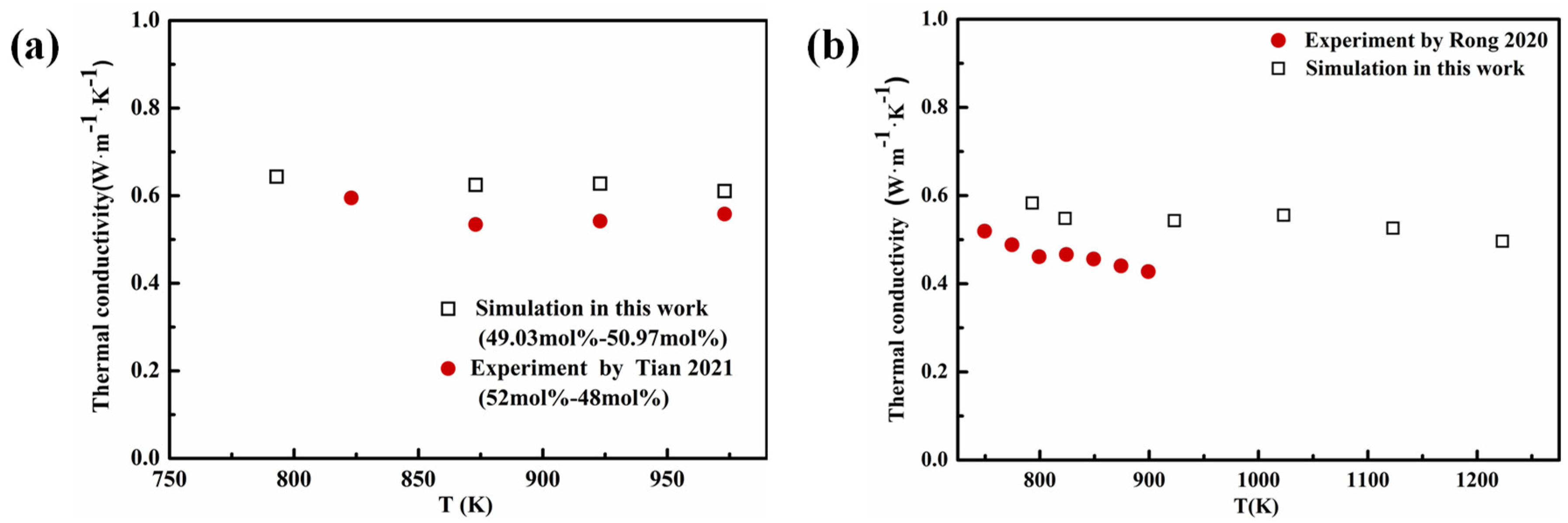 Energies 15 08878 g006 Energies 15 08878 g006