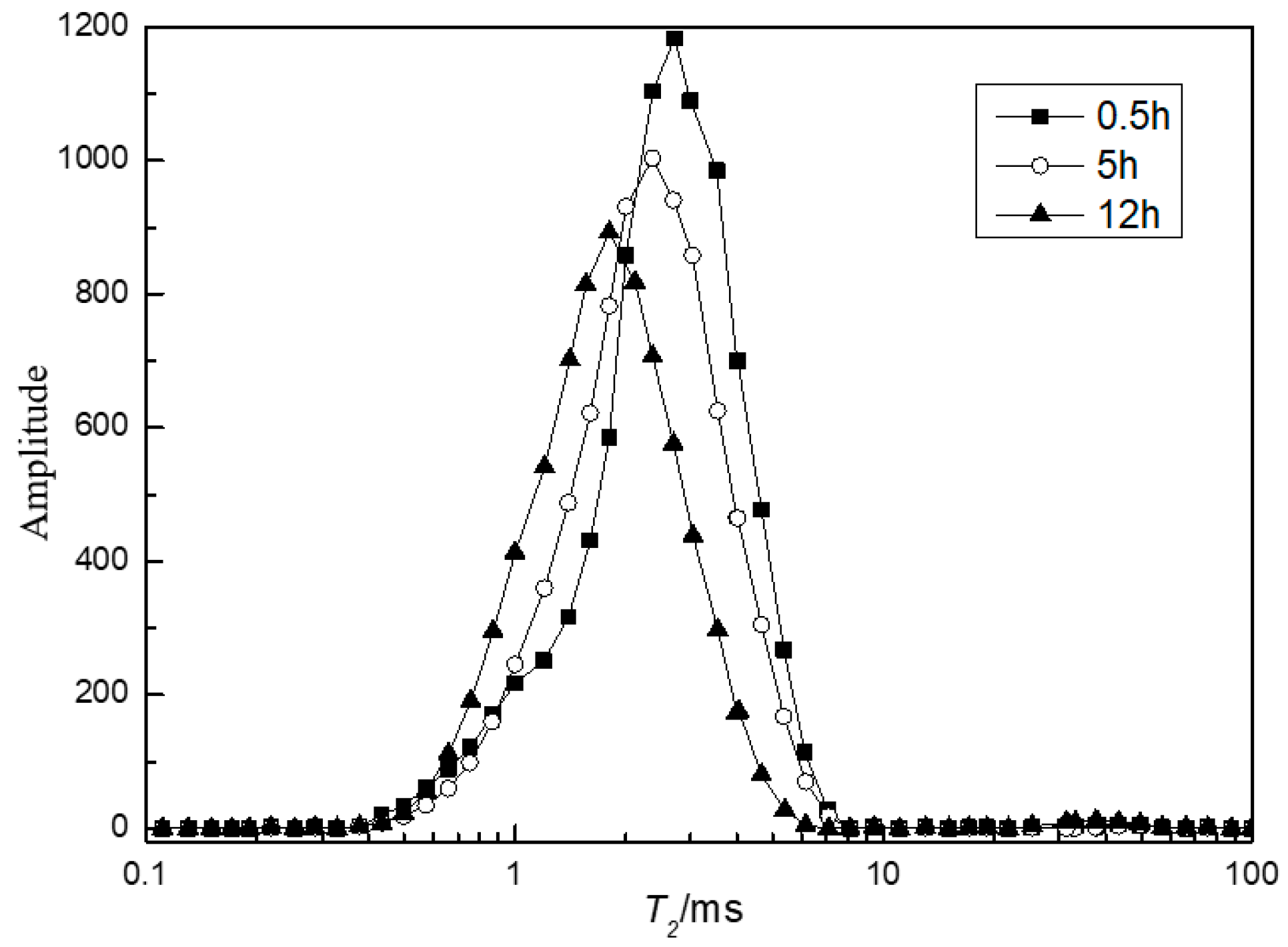 Energies 15 08881 g005