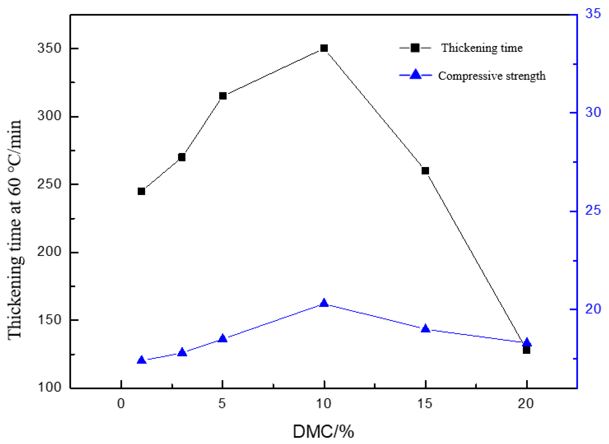 Energies 15 08881 g007