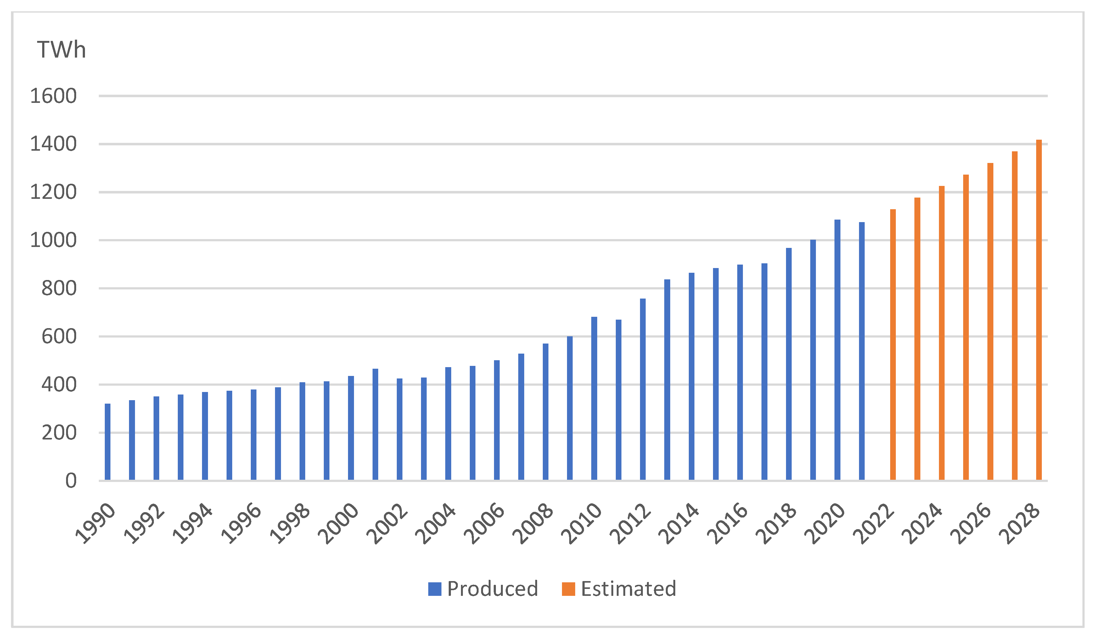 Energies 15 08882 g005