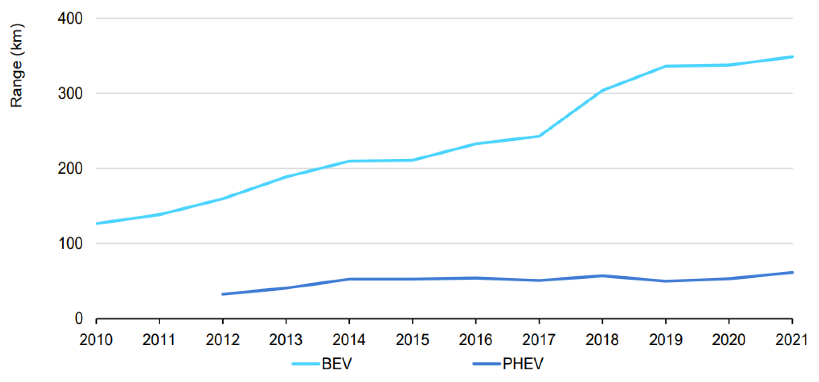 Energies 15 08882 g007