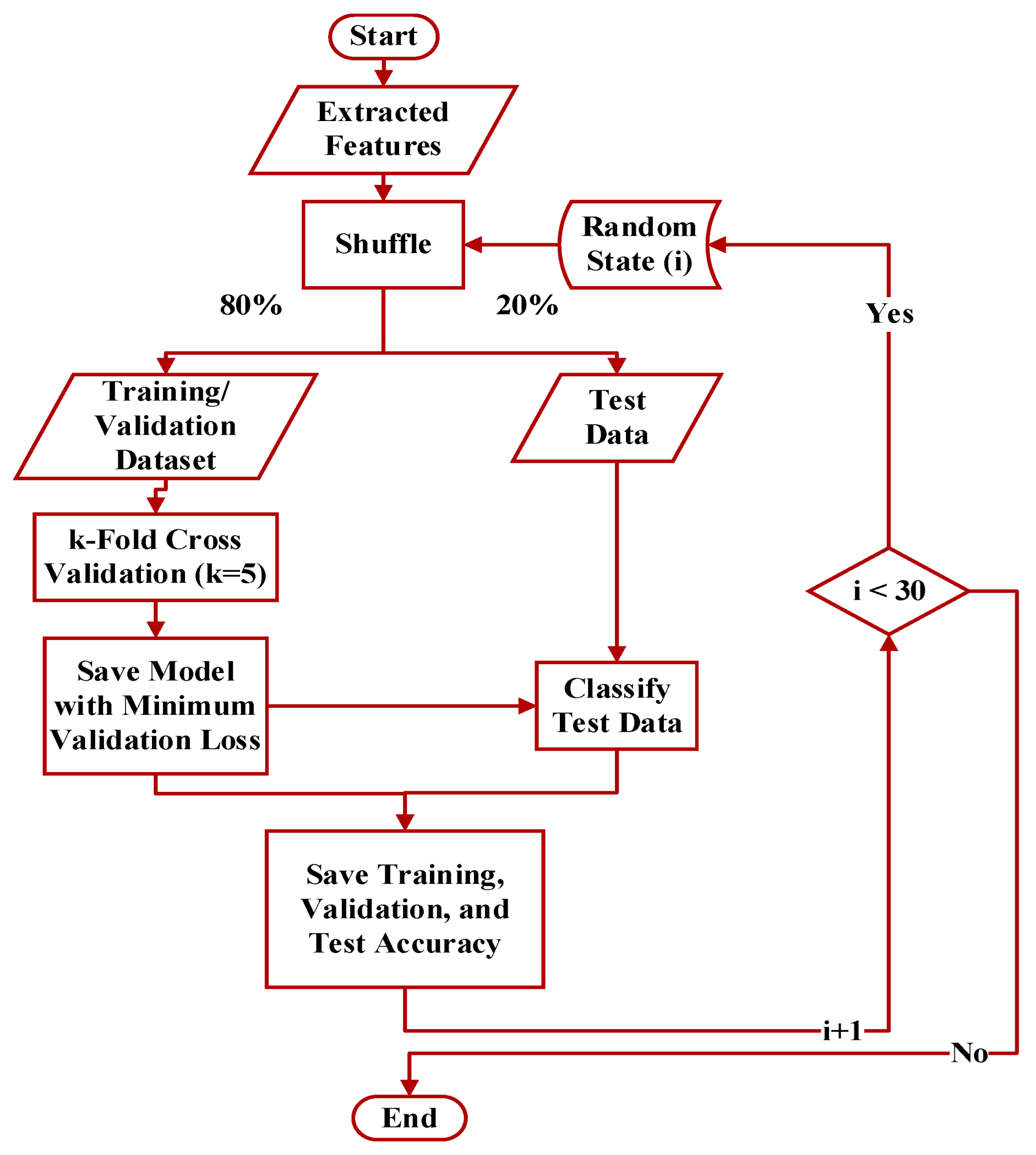Energies 15 08885 g006