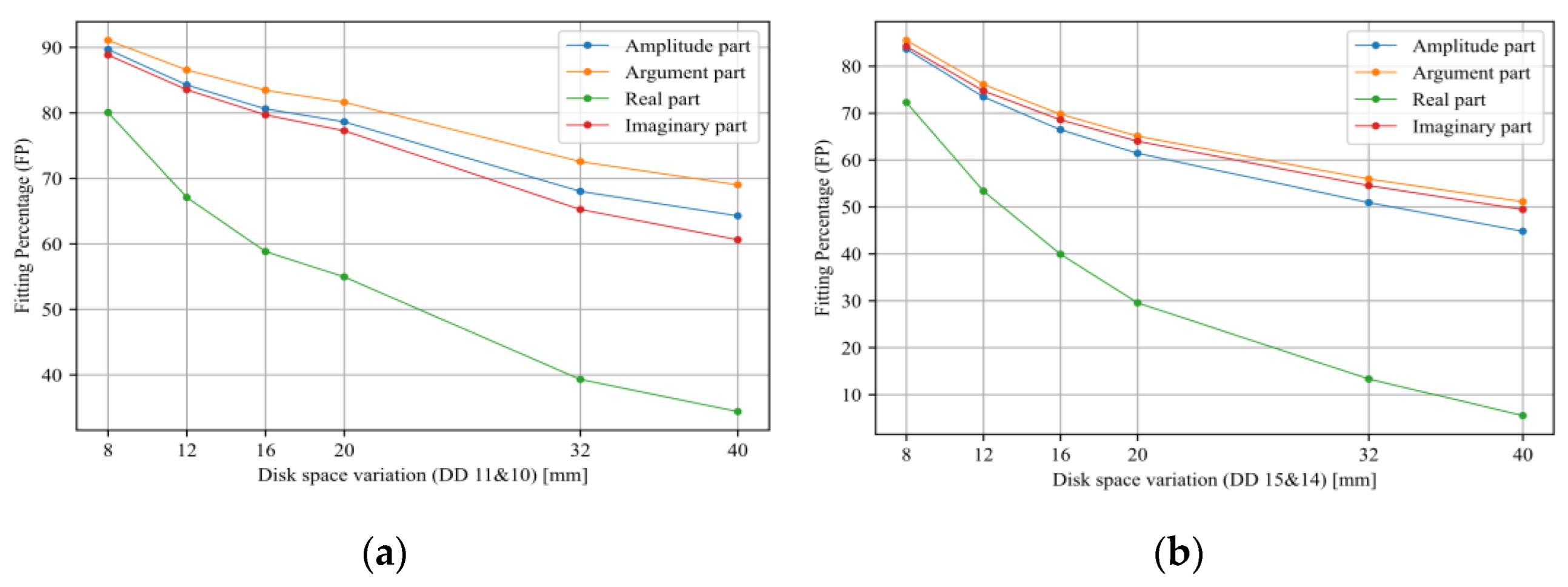 Energies 15 08885 g013