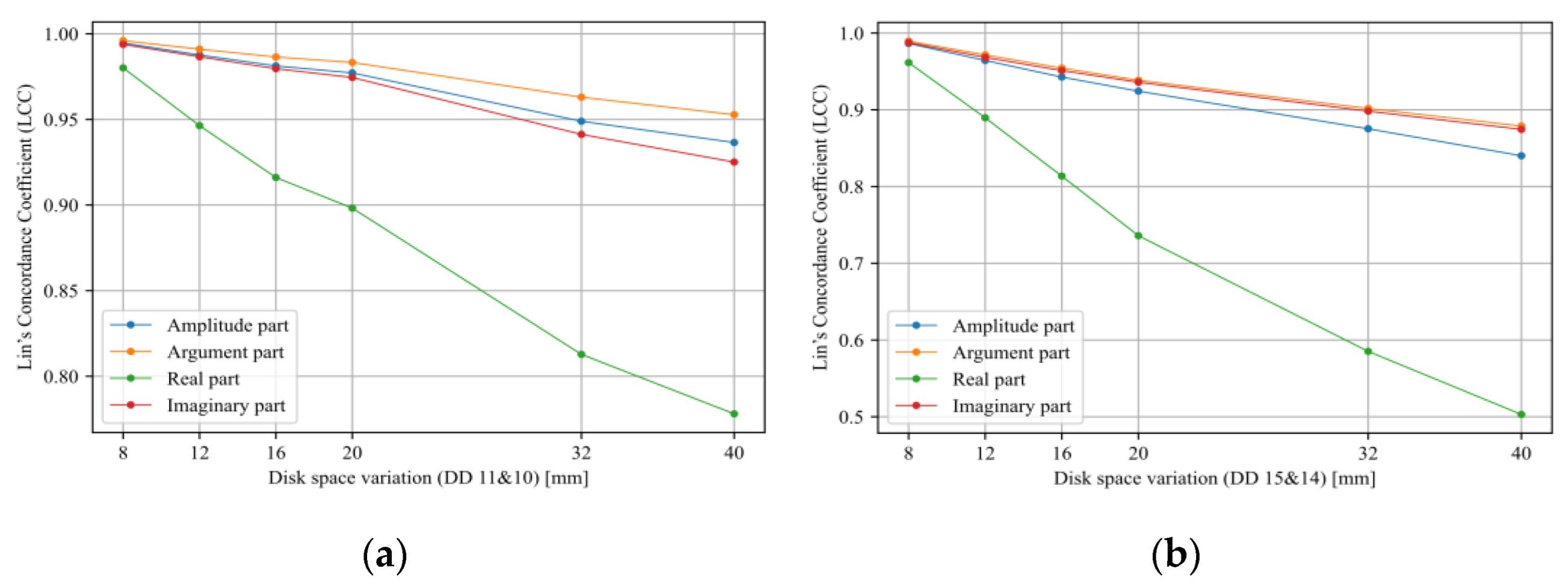 Energies 15 08885 g014