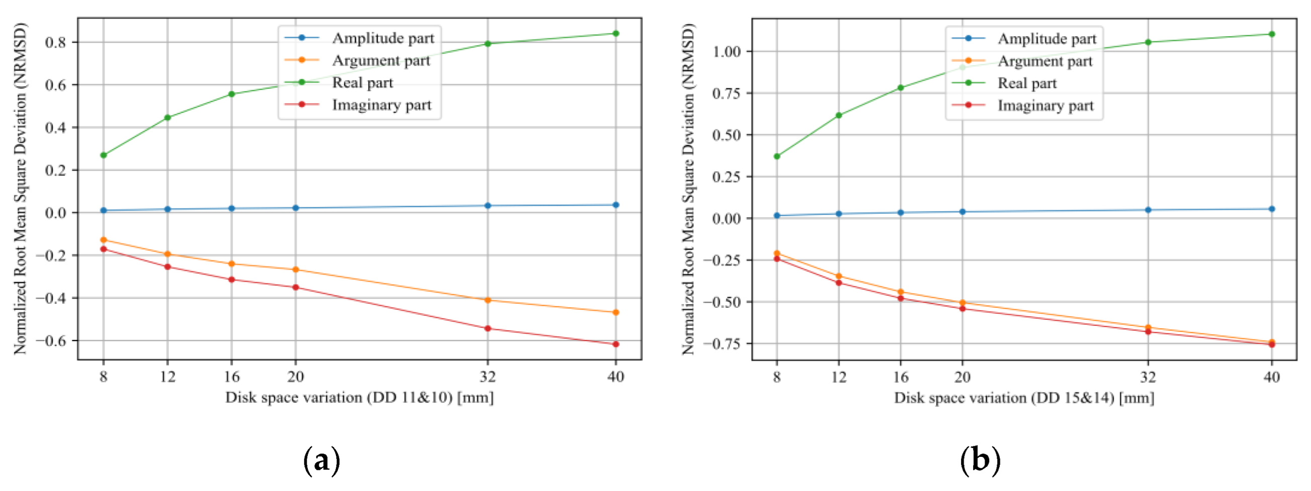 Energies 15 08885 g015