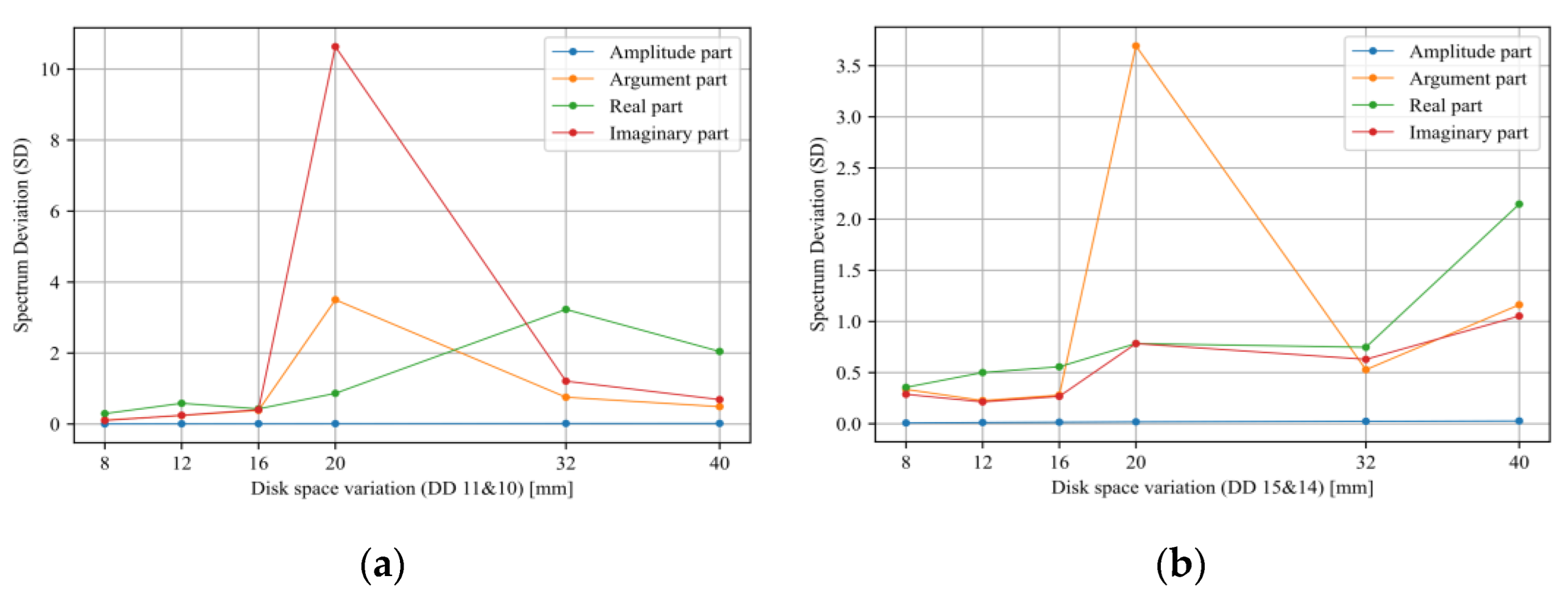 Energies 15 08885 g016
