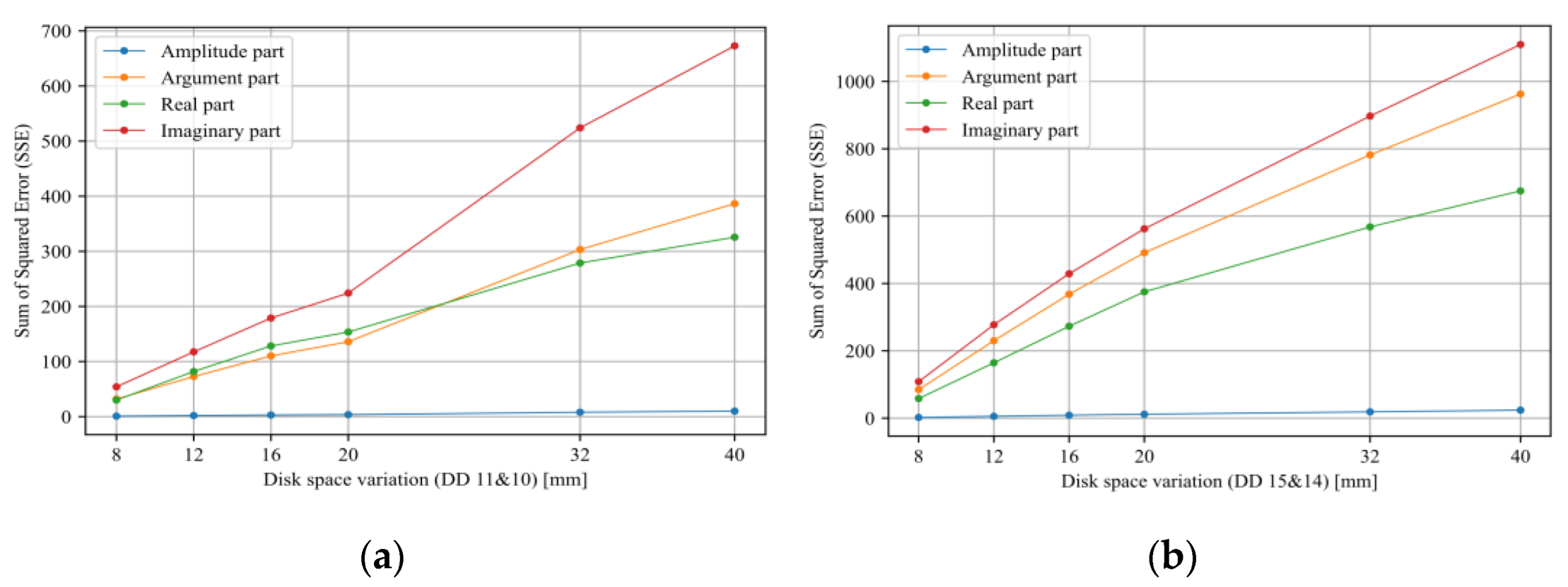 Energies 15 08885 g018