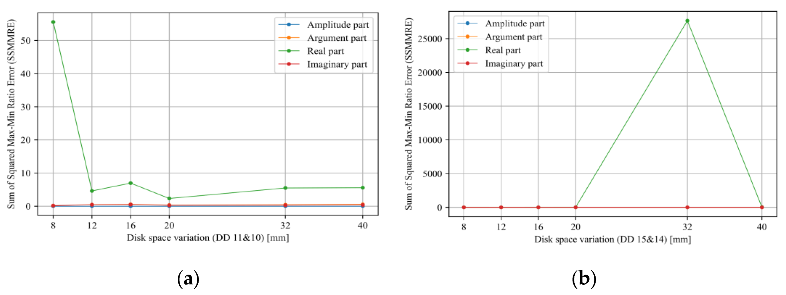 Energies 15 08885 g019